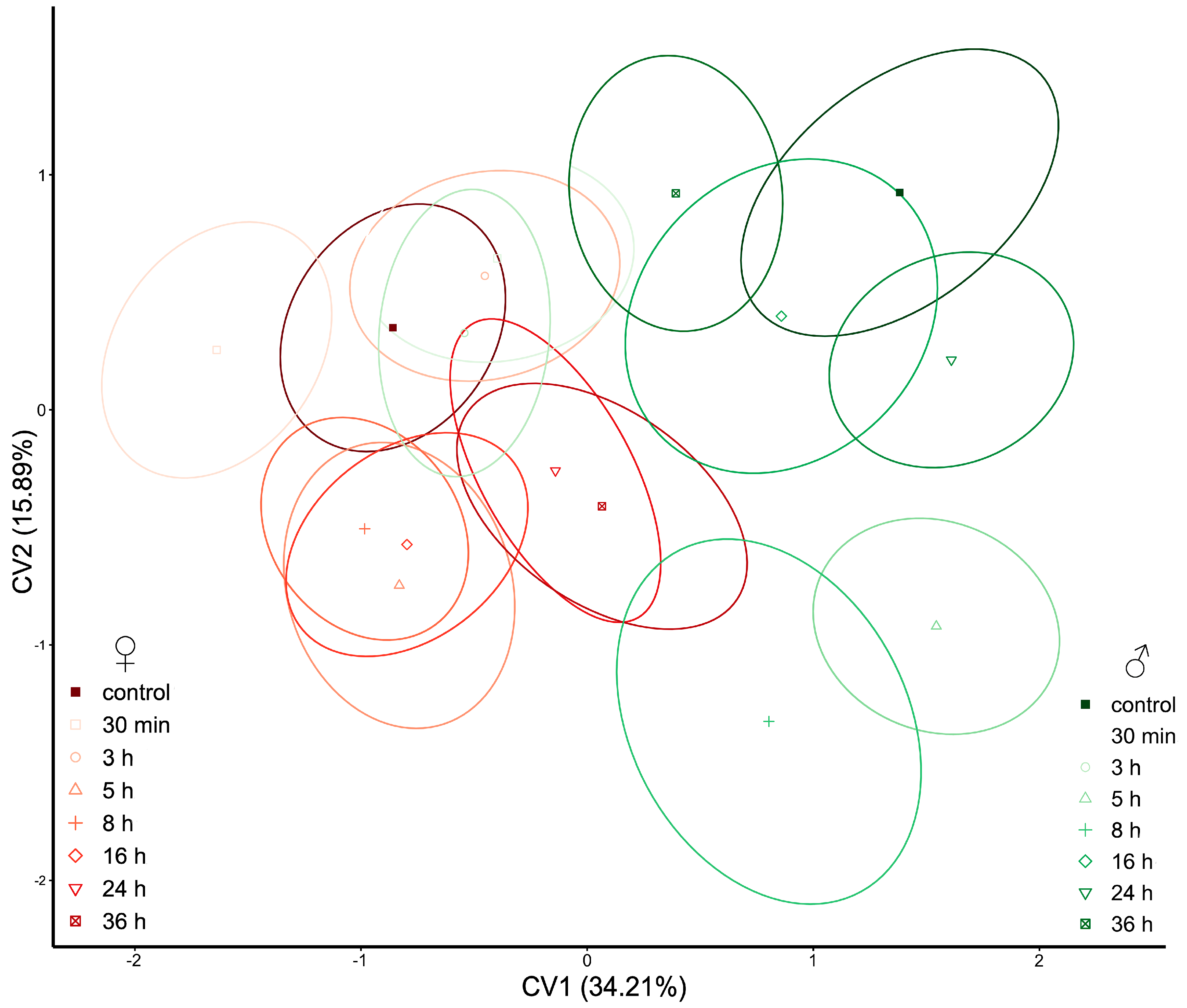 Insects 14 00430 g008 Insects 14 00430 g008