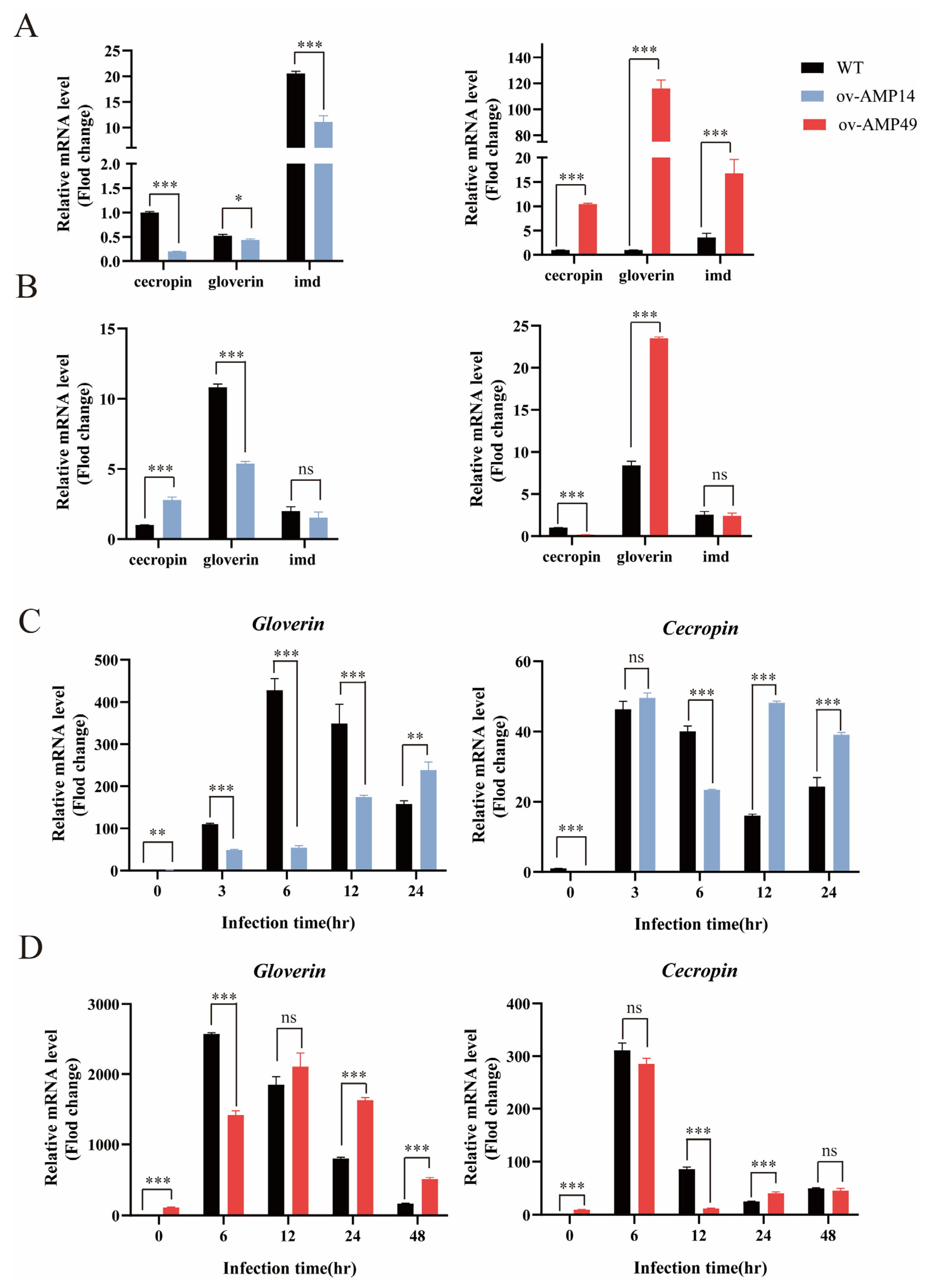Insects 14 00443 g003