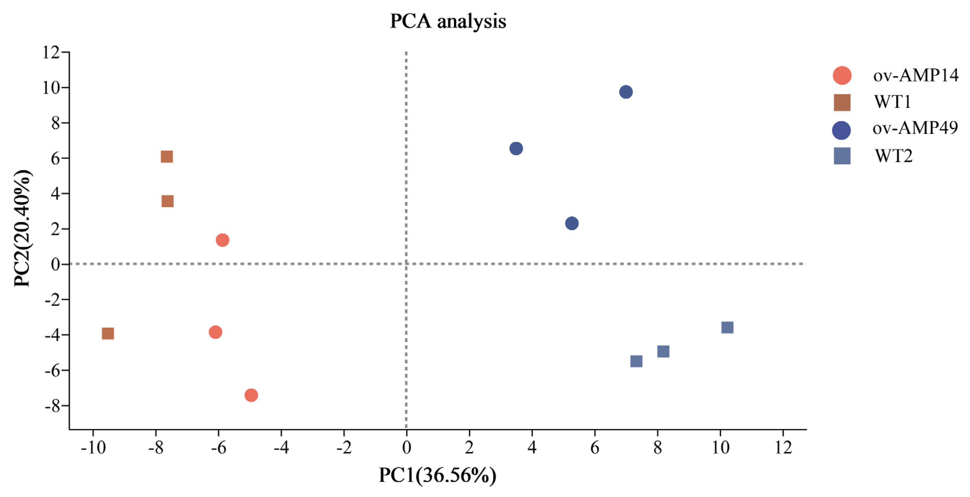 Insects 14 00443 g004