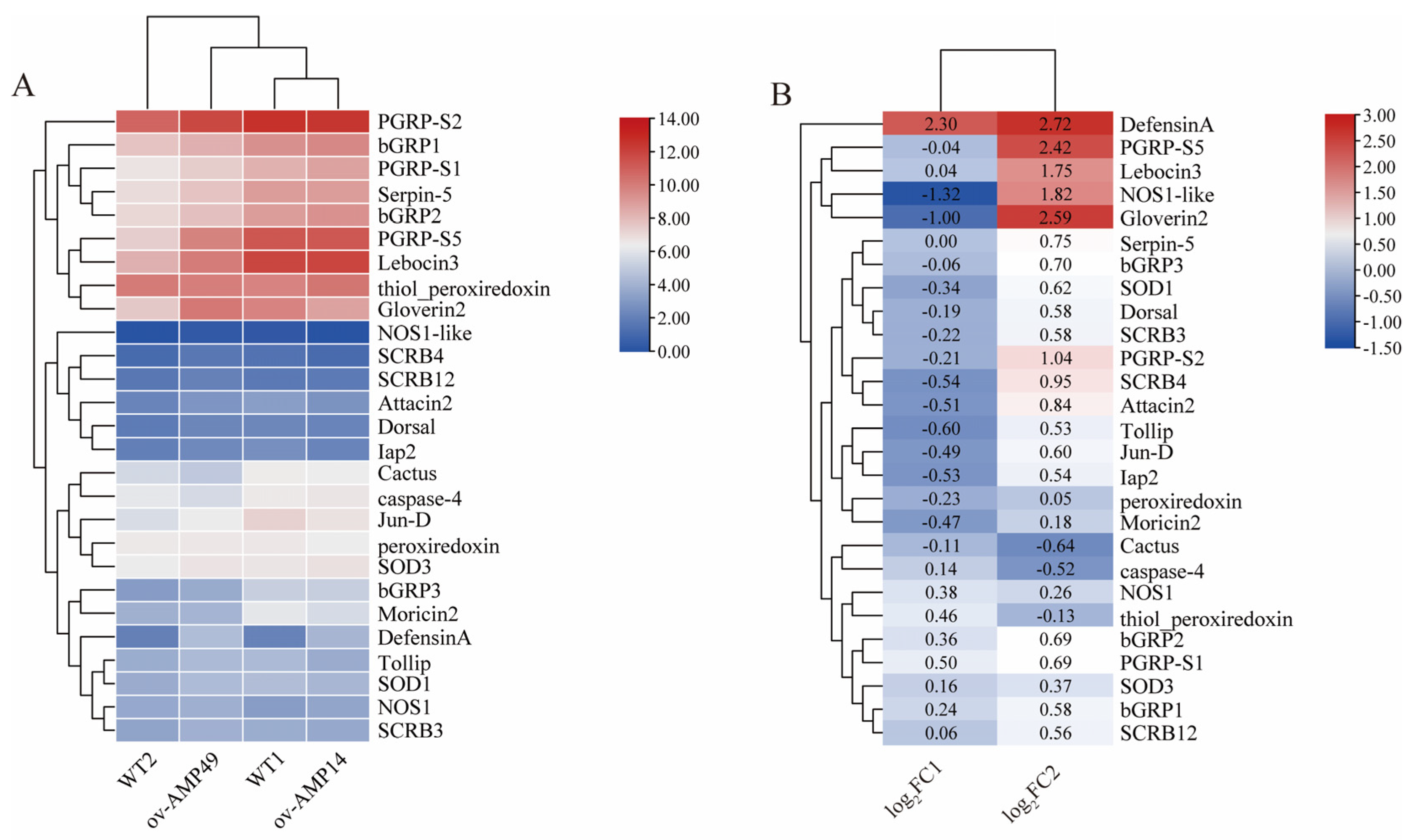 Insects 14 00443 g007