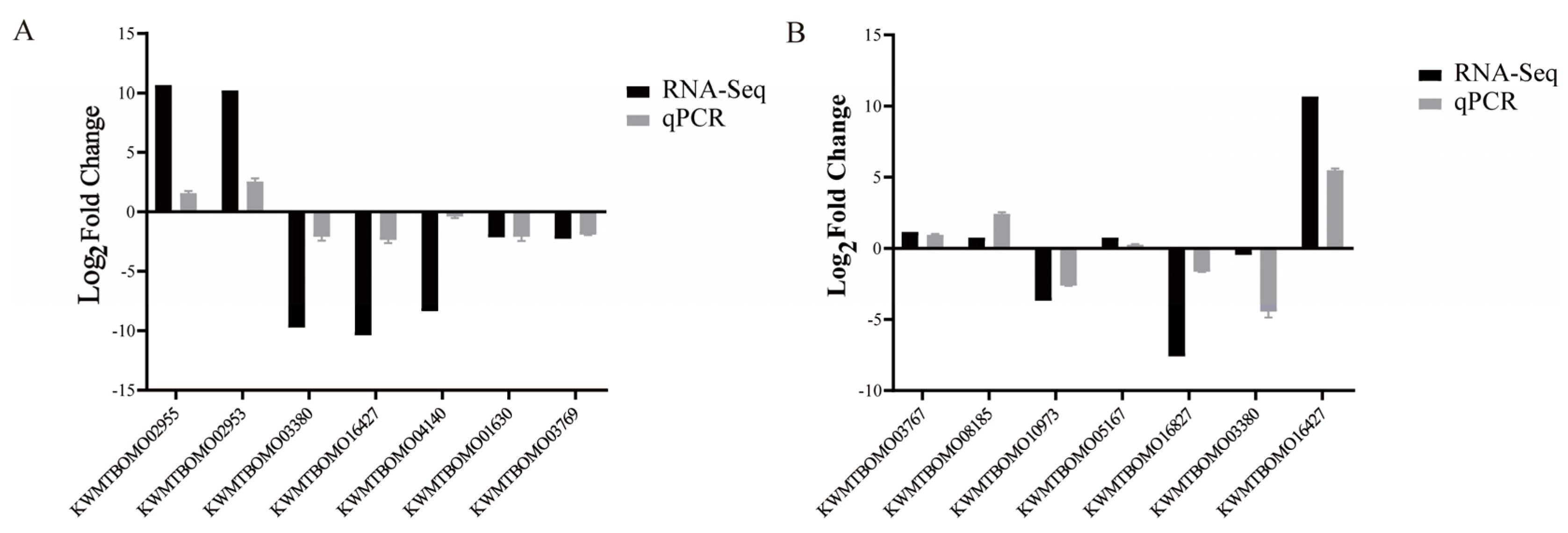 Insects 14 00443 g008