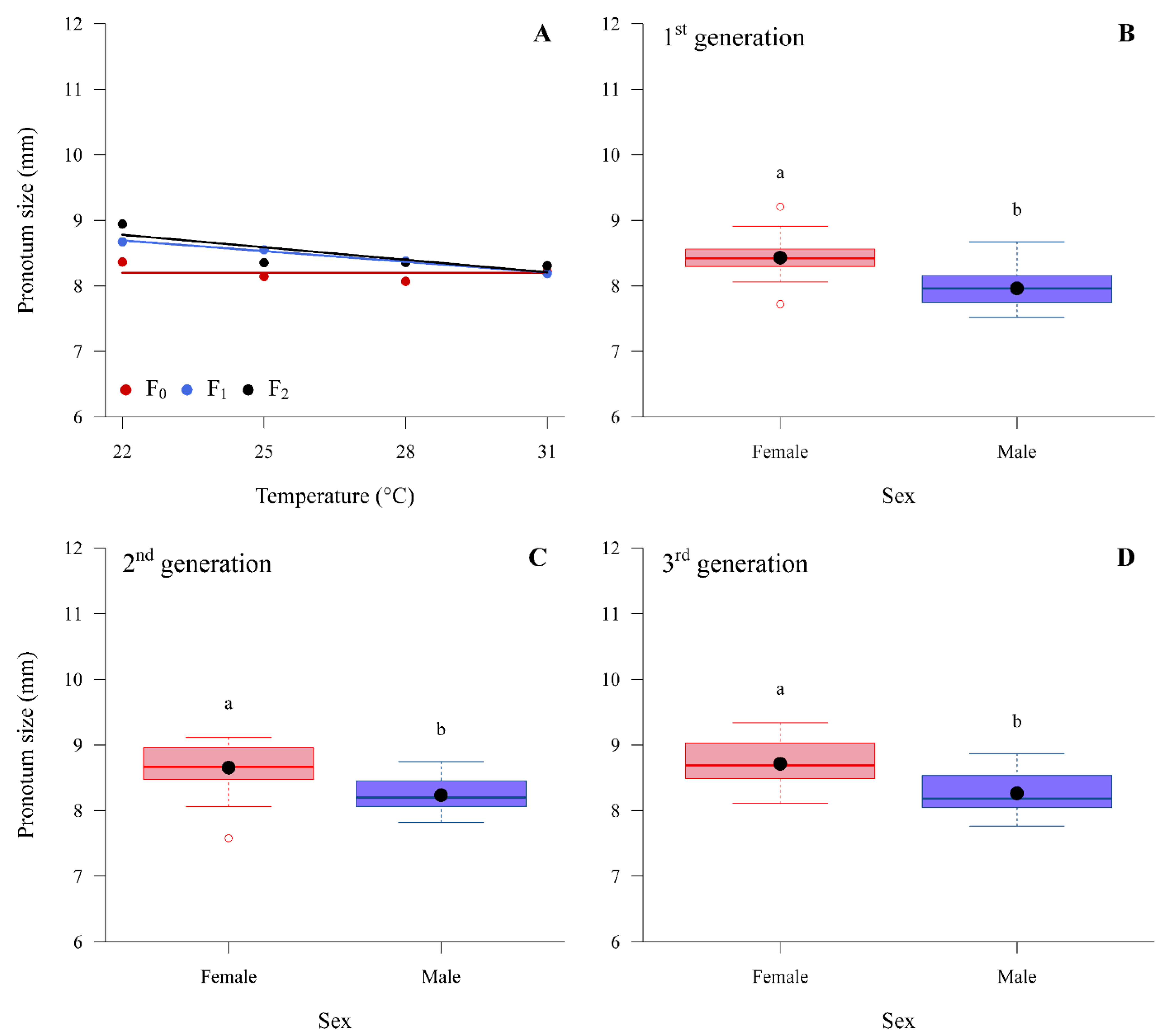 Insects 14 00448 g002