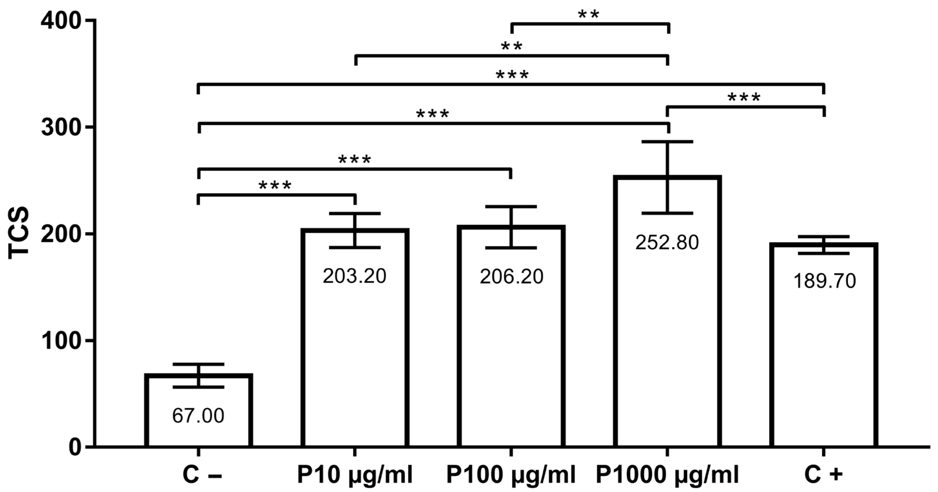 Insects 14 00451 g003