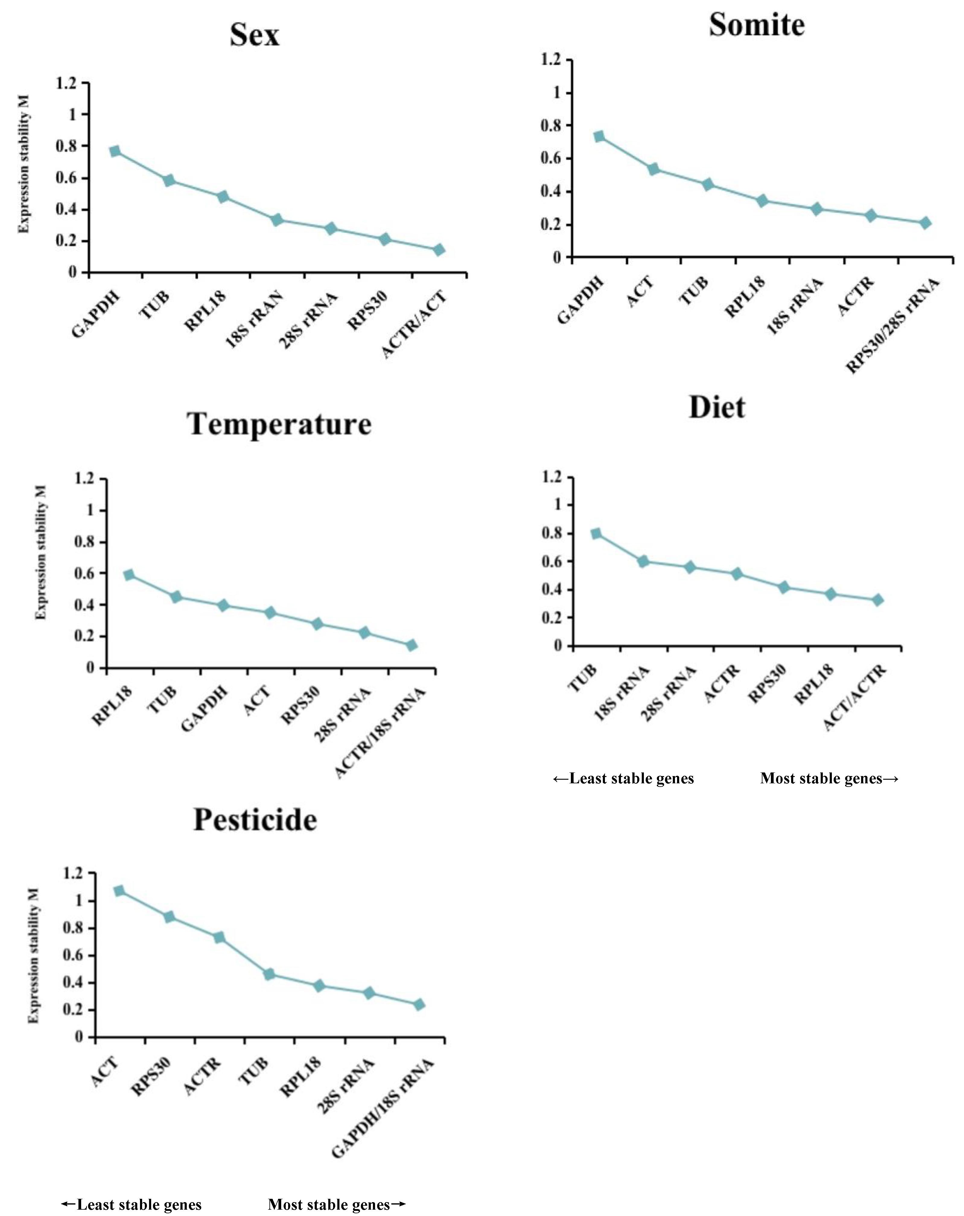 Insects 14 00456 g003 Insects 14 00456 g003