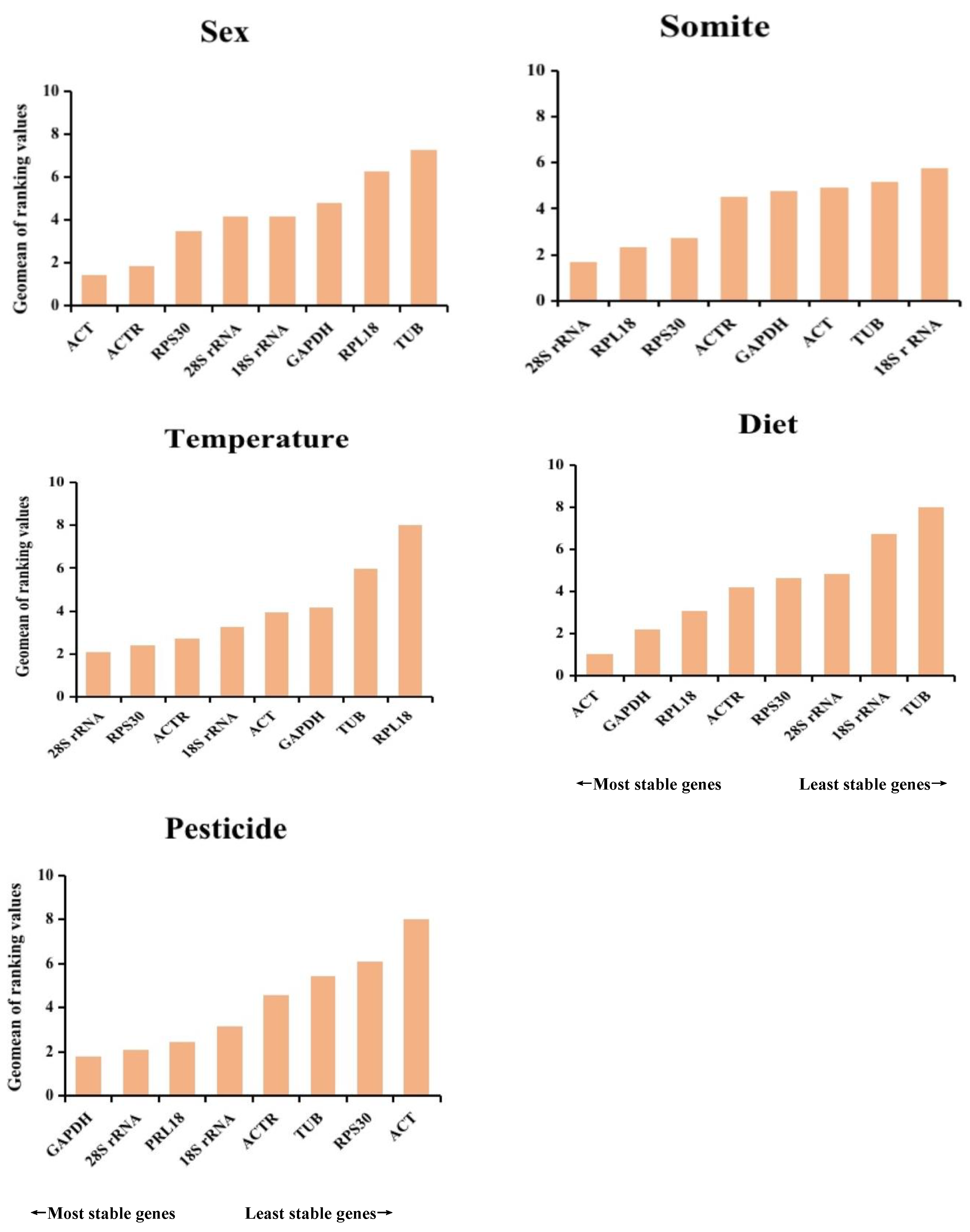 Insects 14 00456 g005 Insects 14 00456 g005