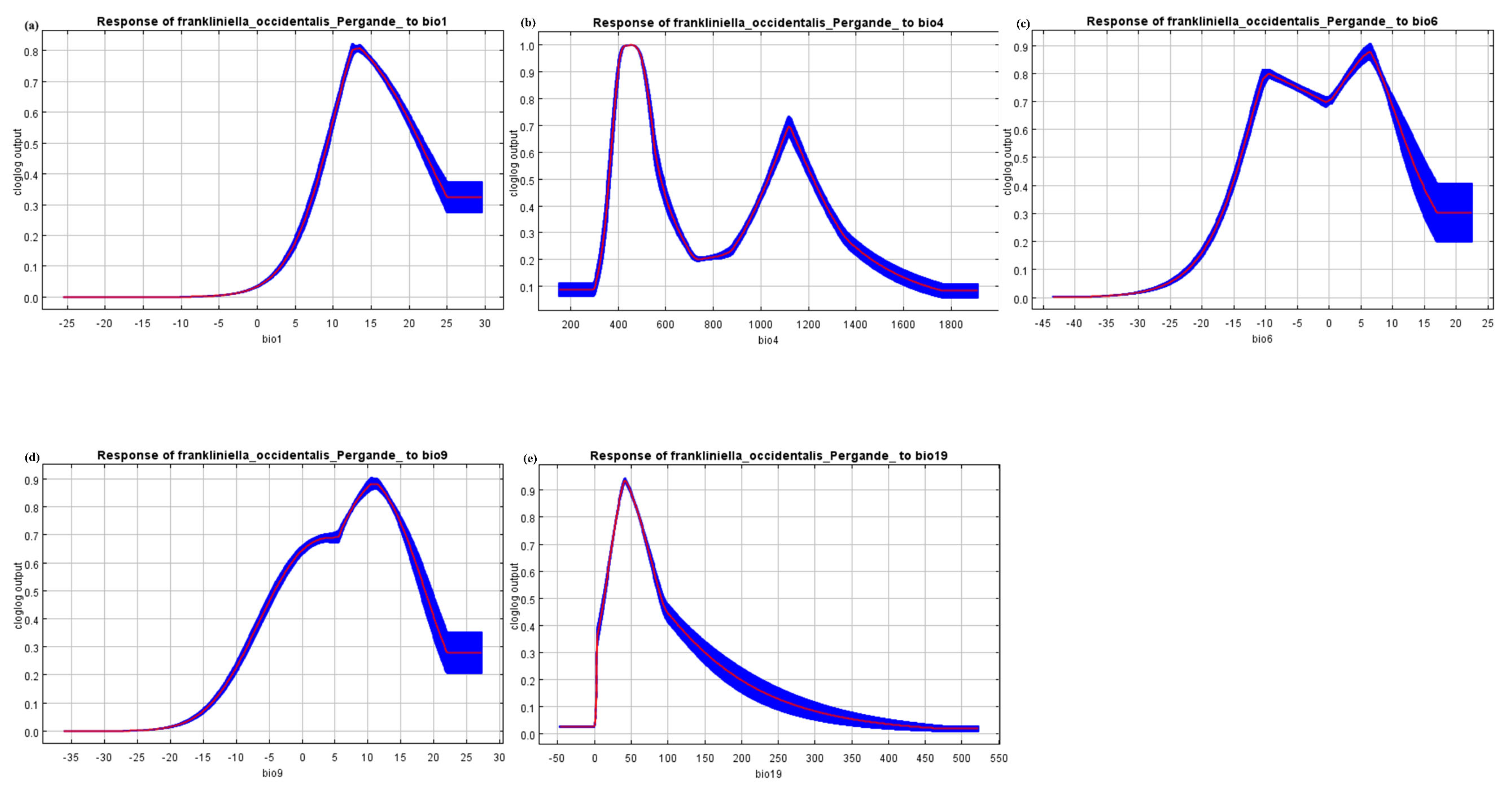 Insects 14 00458 g003