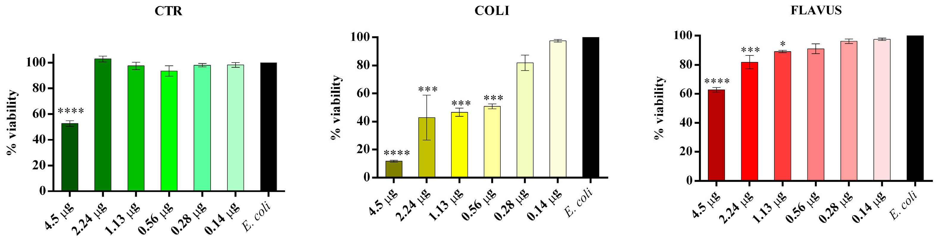 Insects 14 00464 g004