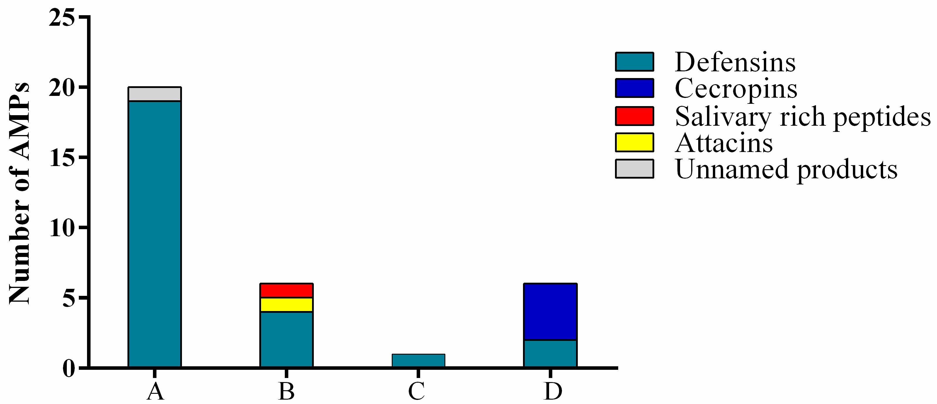 Insects 14 00464 g006