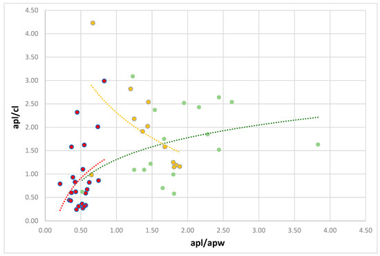 Insects 14 00471 g007