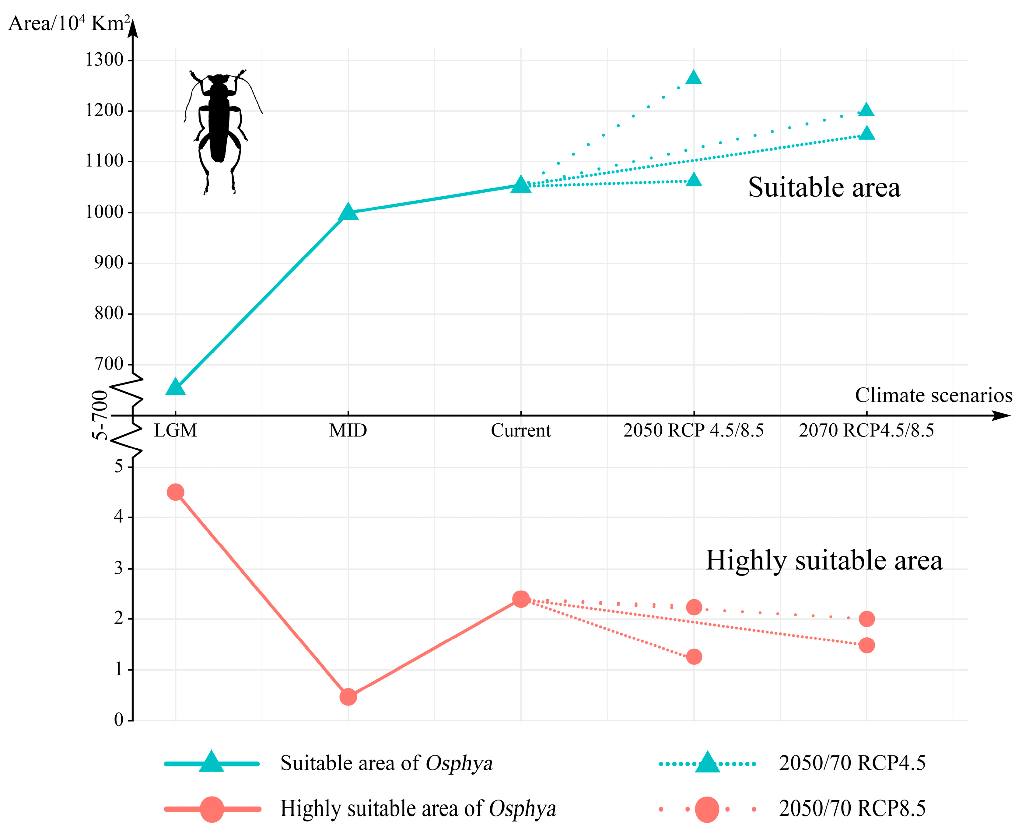 Insects 14 00476 g005