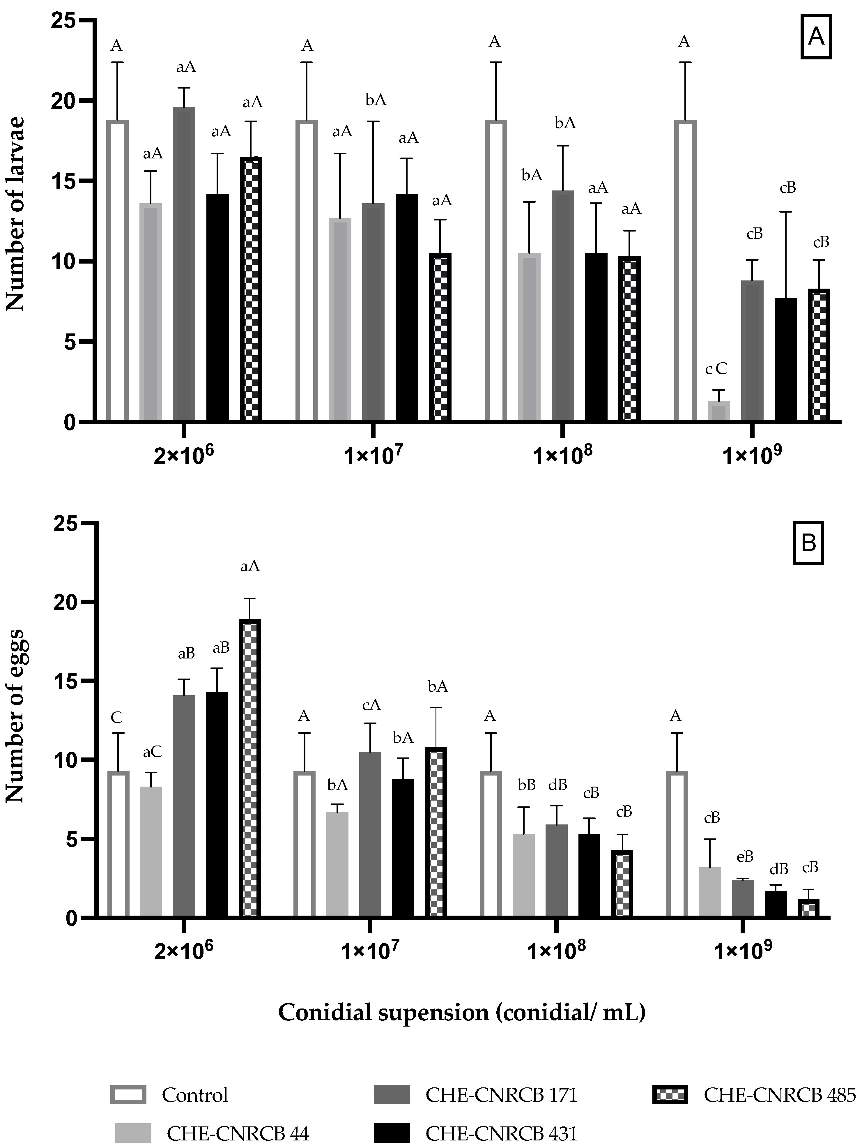 Insects 14 00477 g003