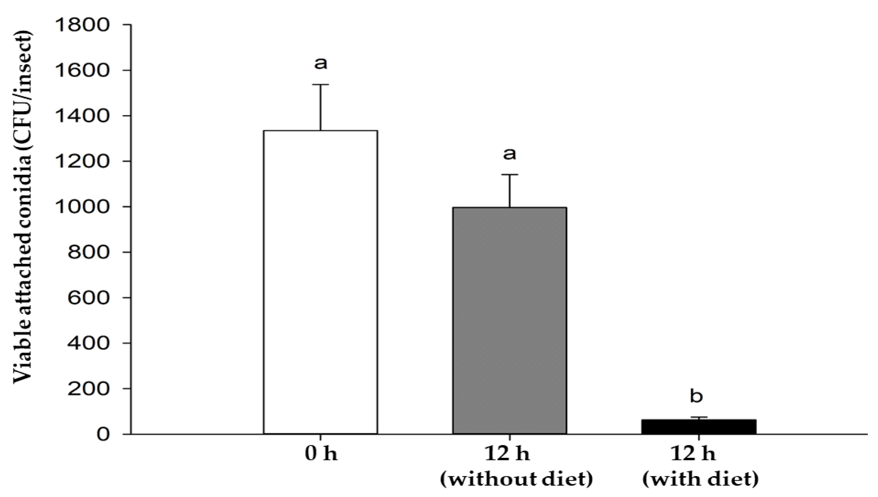 Insects 14 00477 g004
