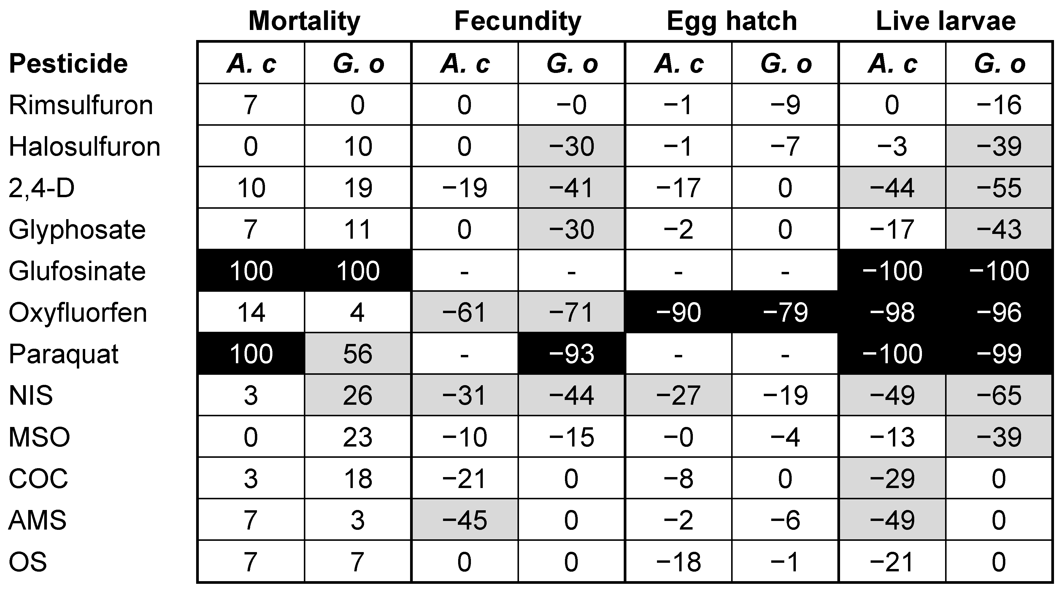 Insects 14 00480 g001