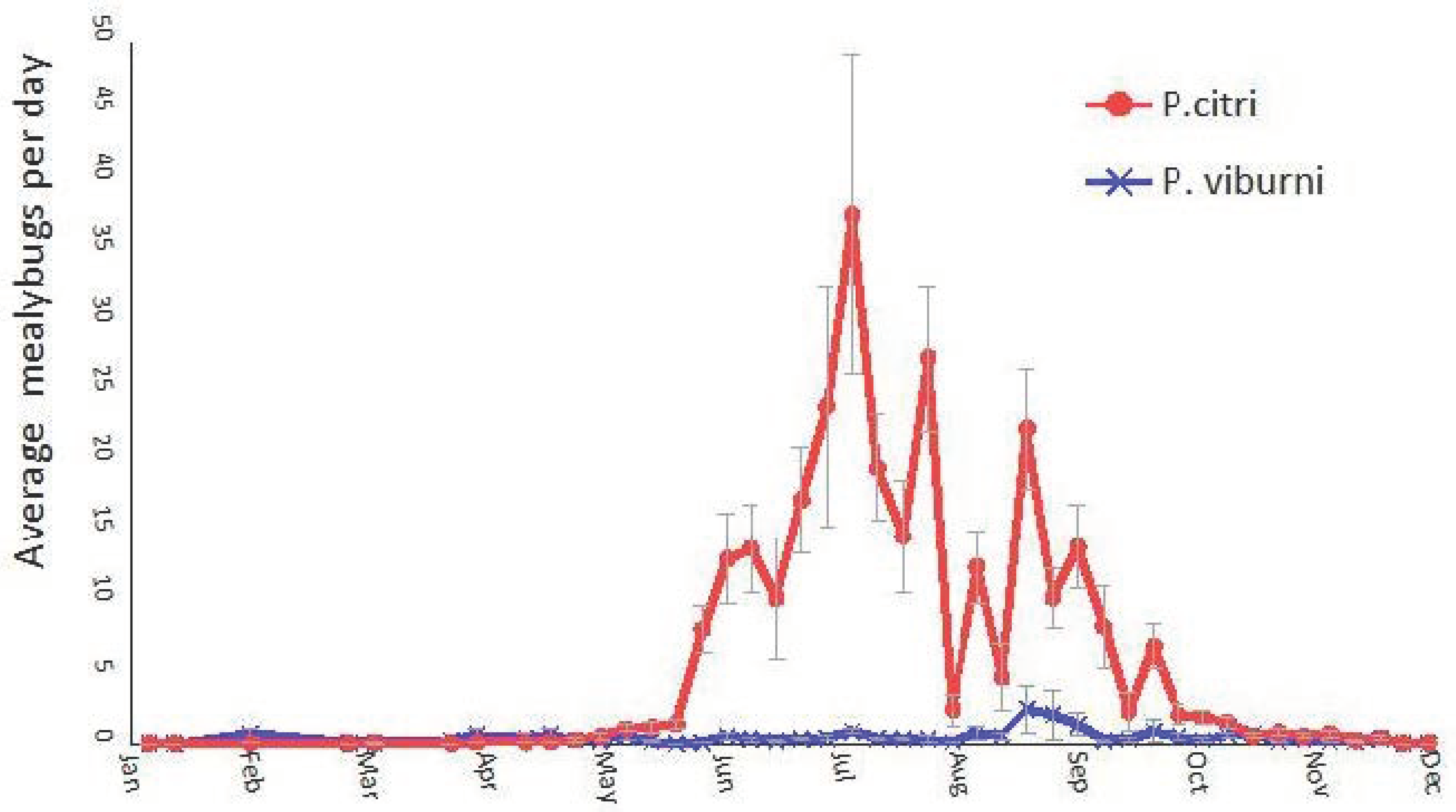 Insects 14 00481 g003