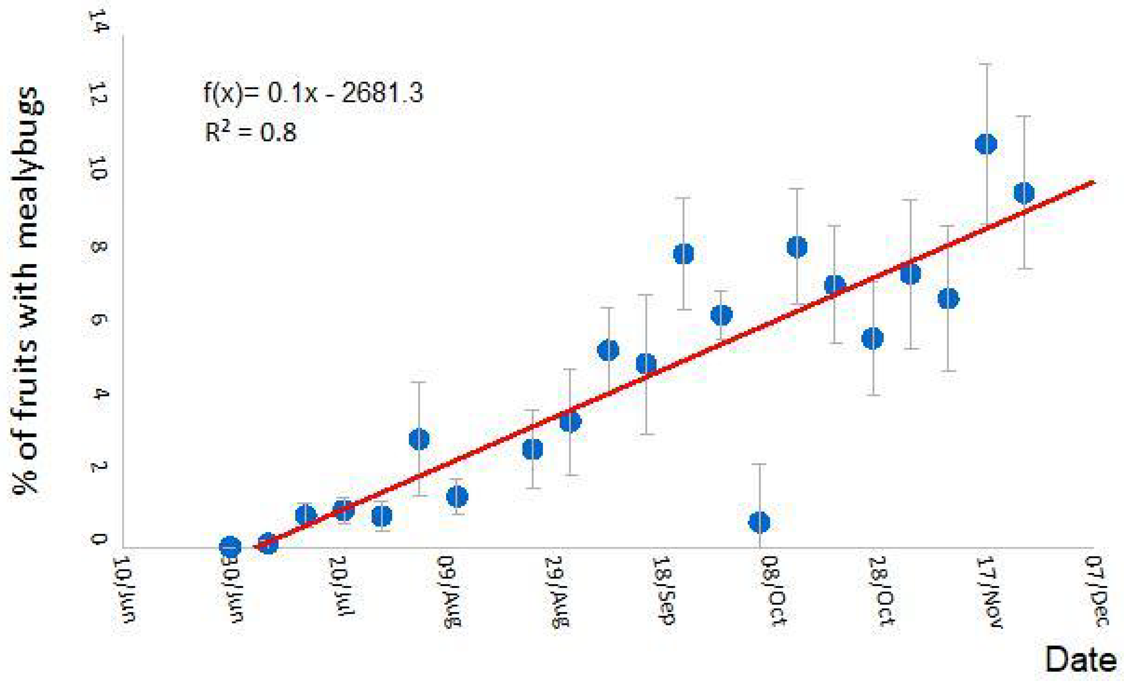 Insects 14 00481 g004