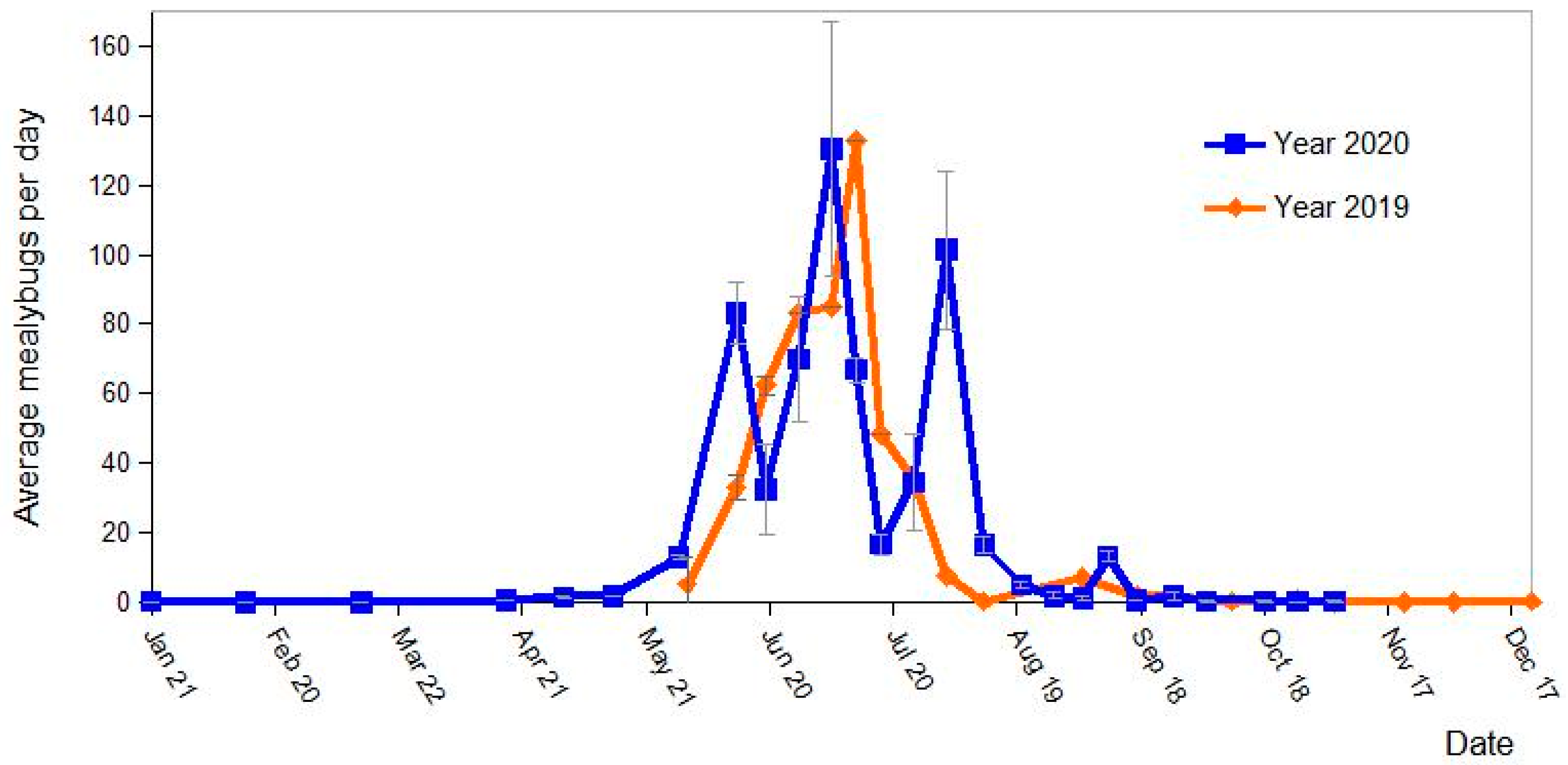 Insects 14 00481 g005