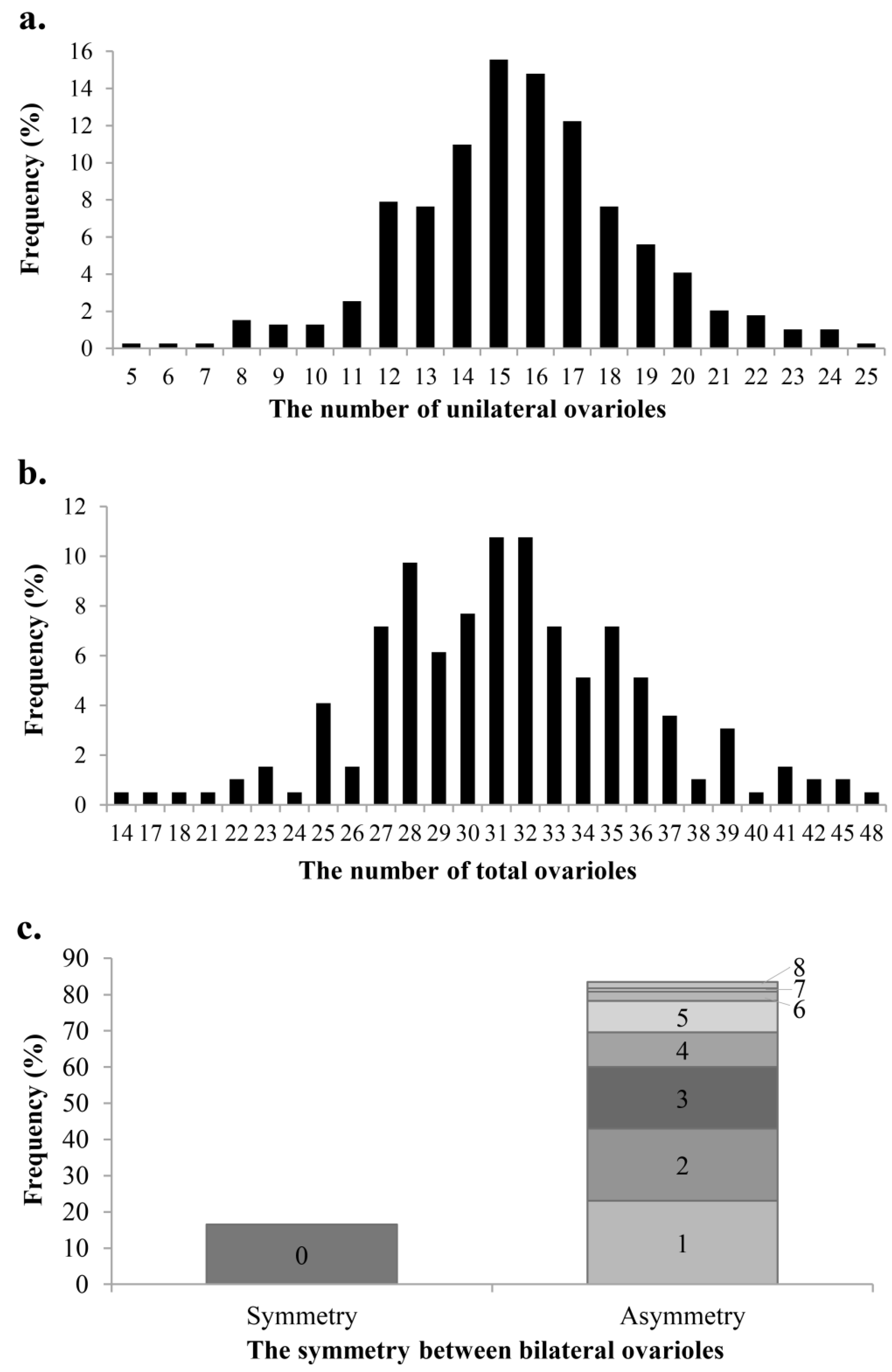 Insects 14 00483 g003