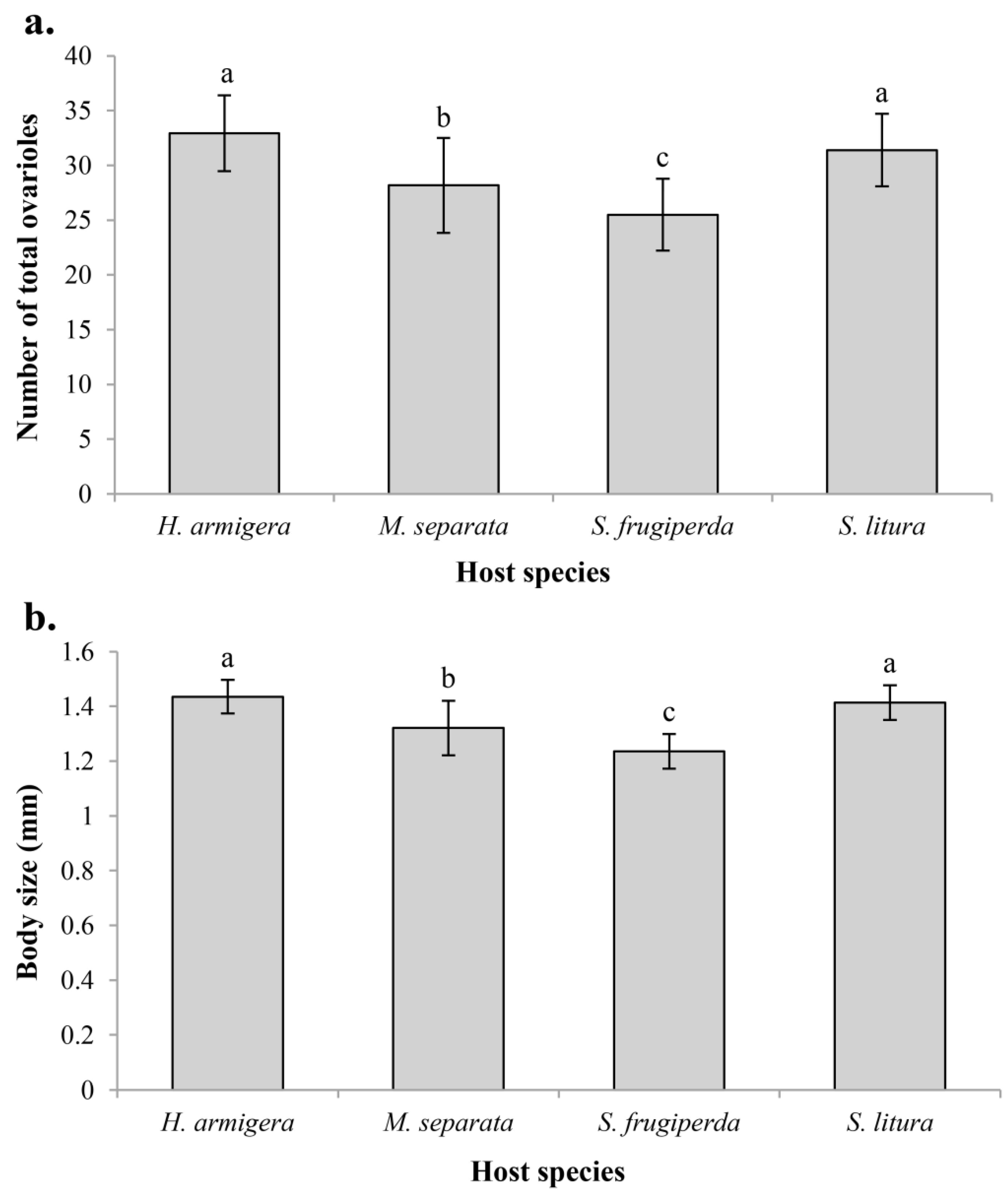 Insects 14 00483 g004
