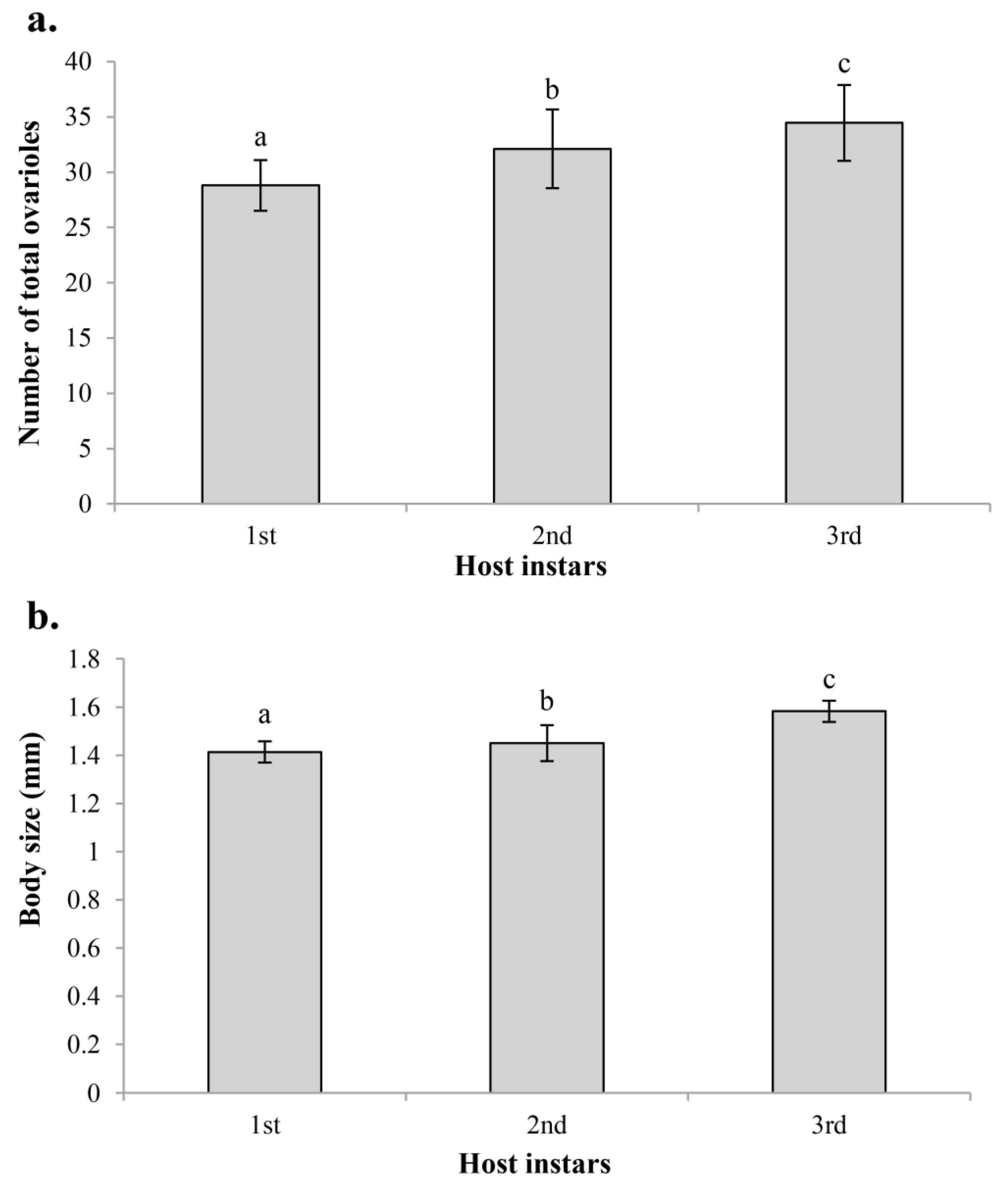 Insects 14 00483 g005