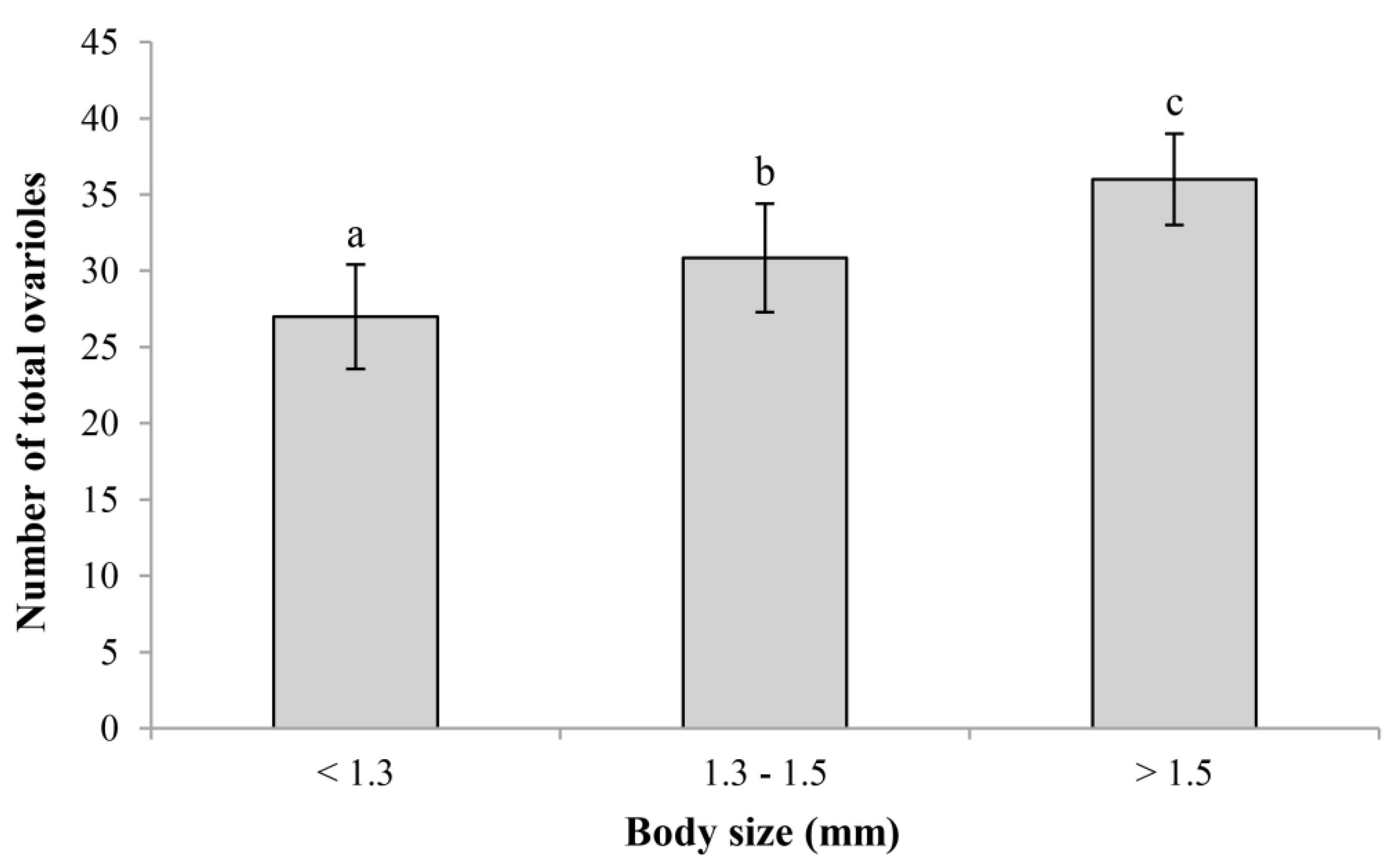 Insects 14 00483 g006