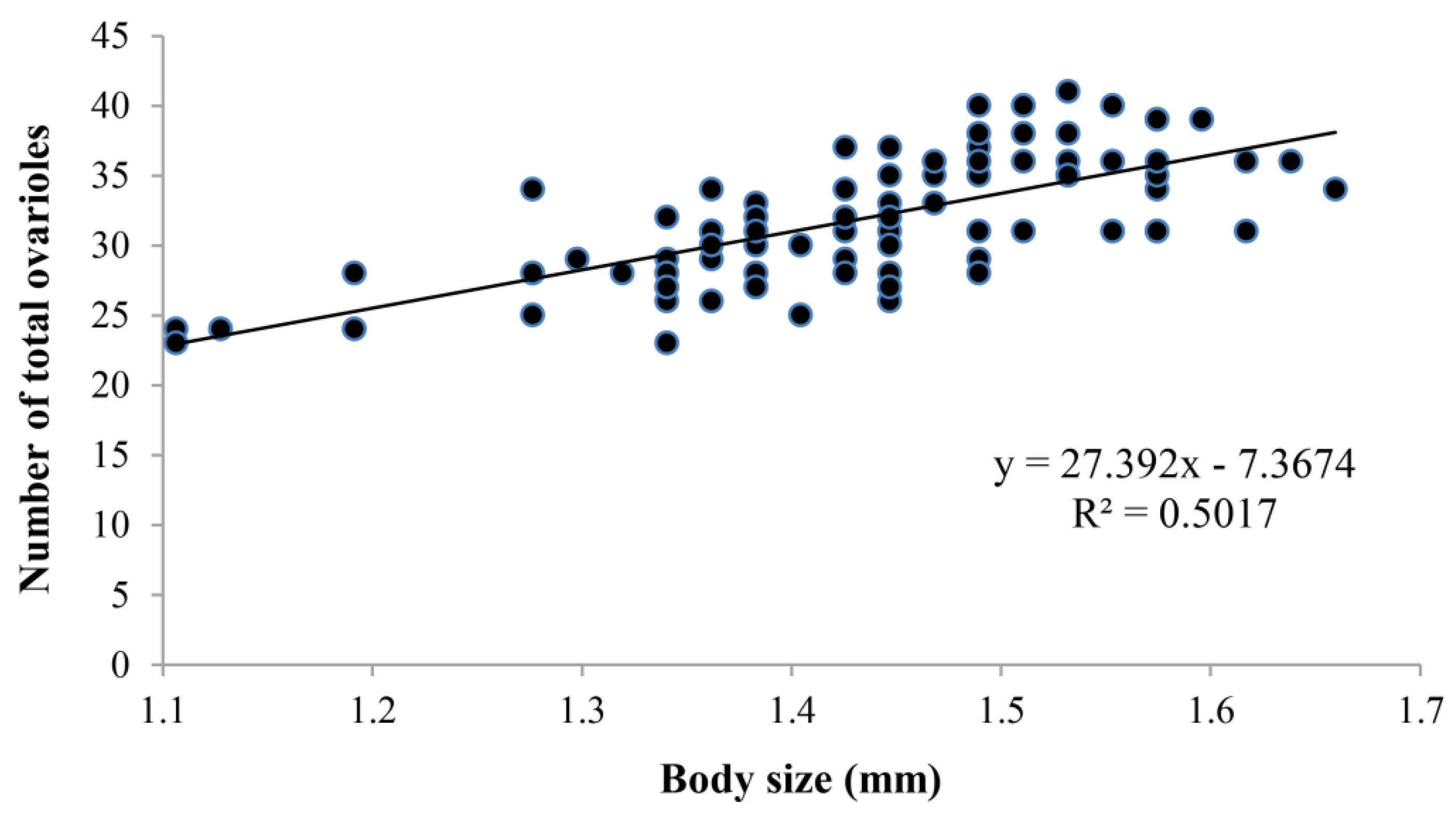 Insects 14 00483 g007