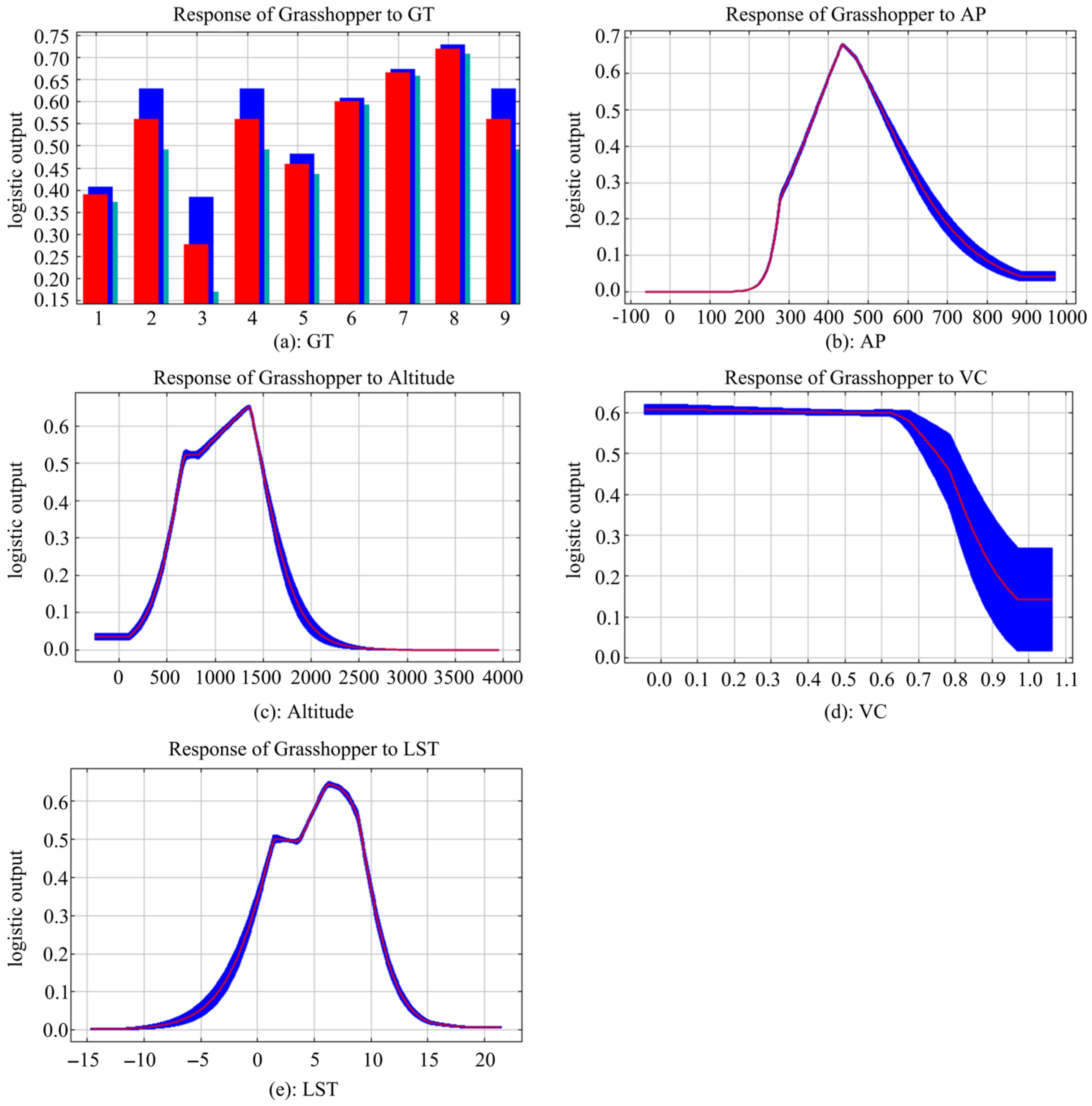 Insects 14 00492 g003
