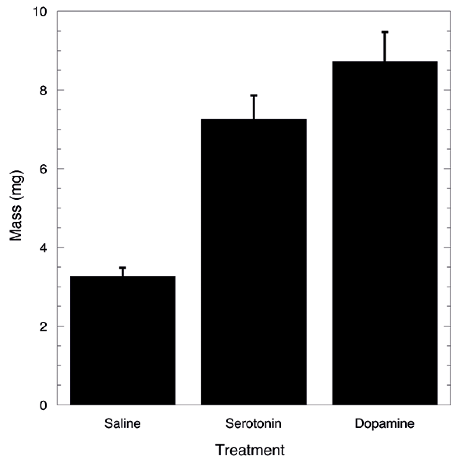 Insects 14 00495 g005