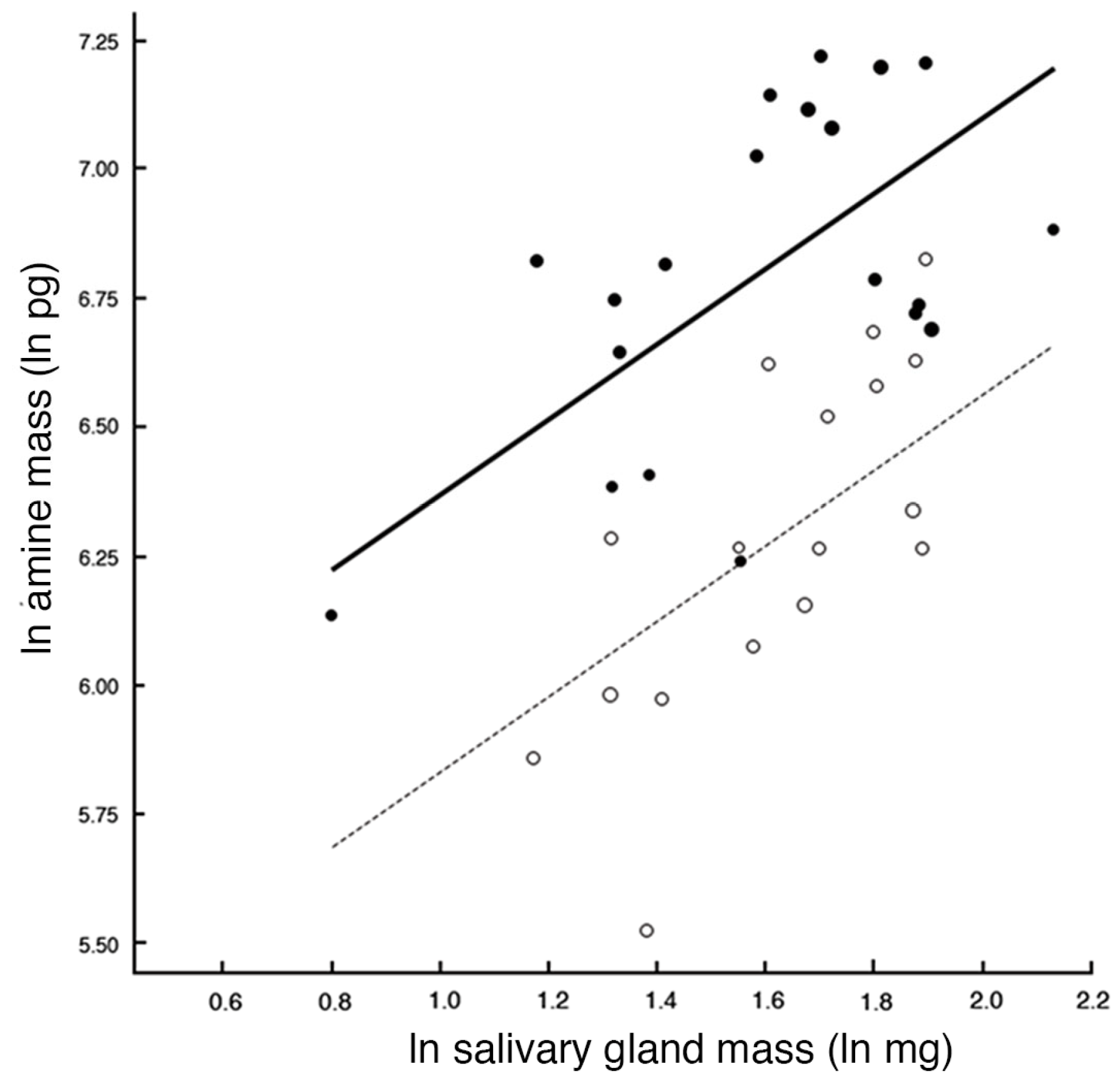 Insects 14 00495 g006