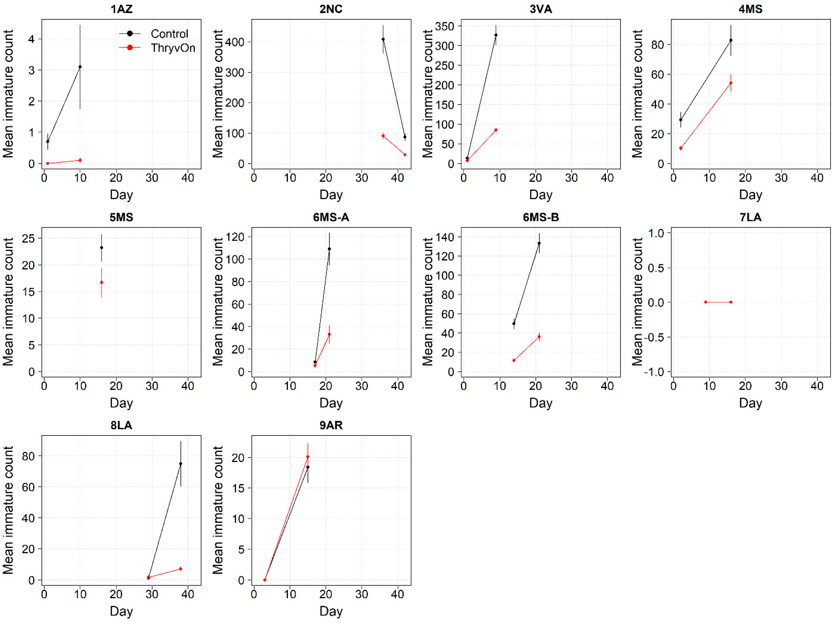 Insects 14 00497 g001 Insects 14 00497 g001