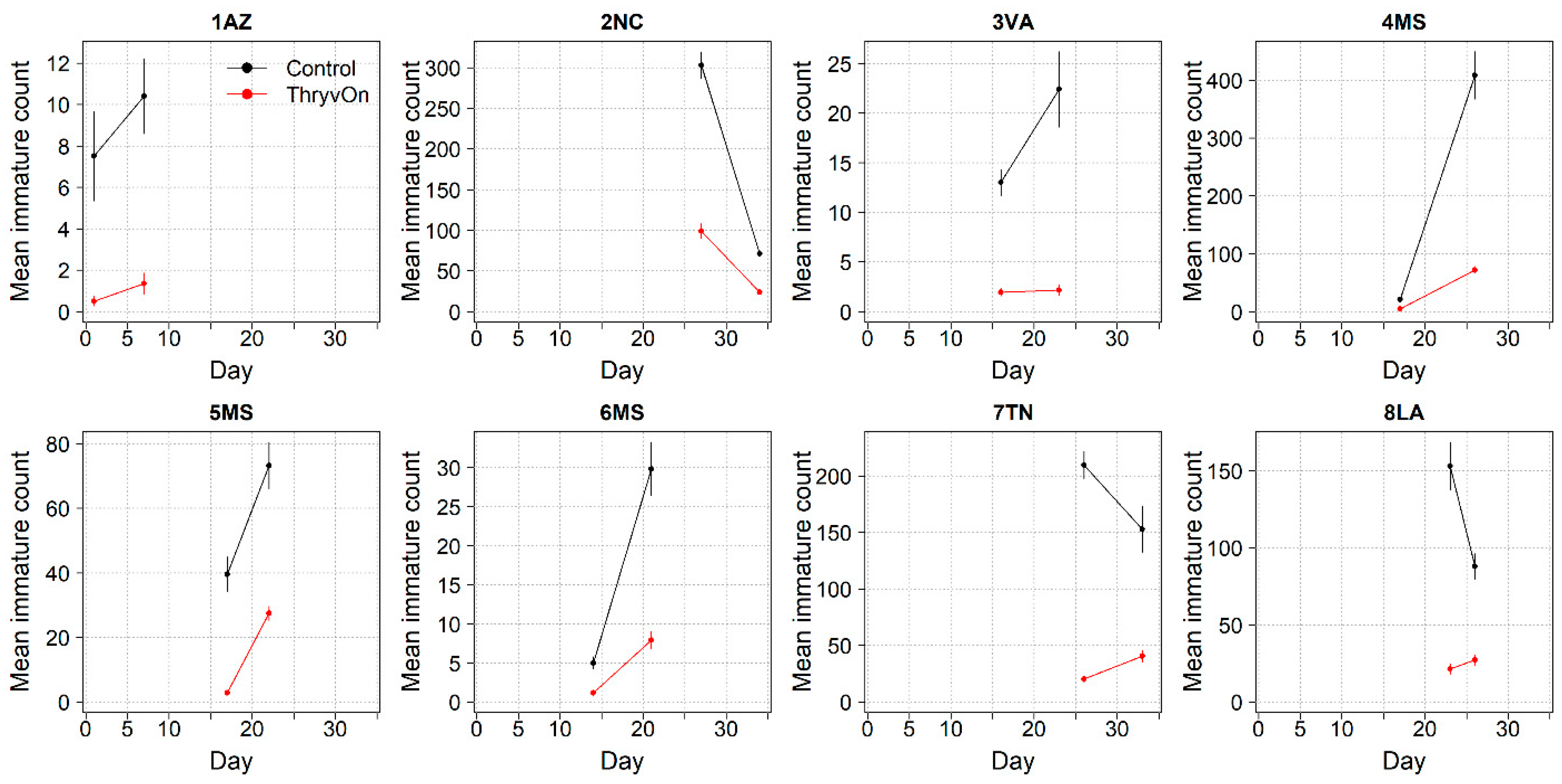 Insects 14 00497 g002 Insects 14 00497 g002