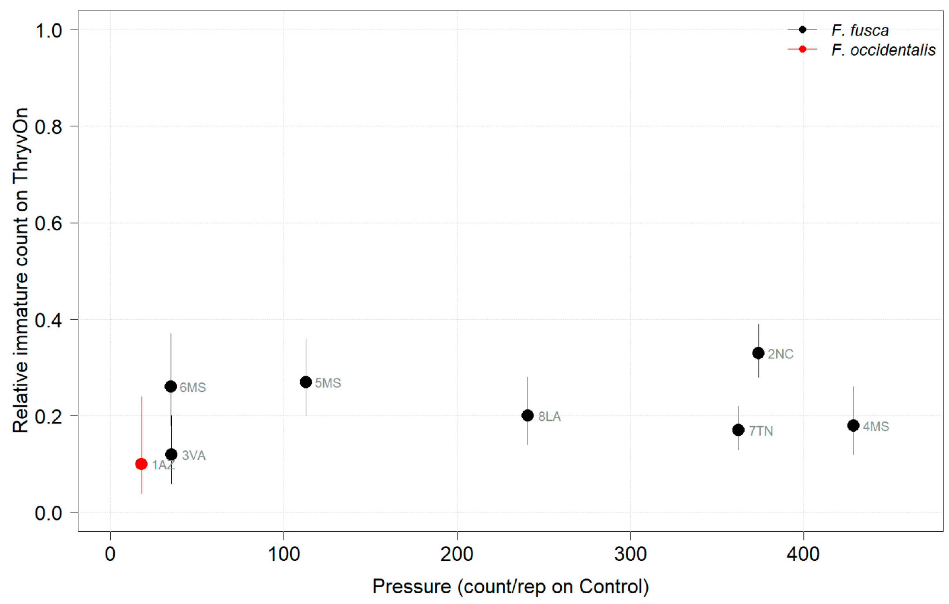 Insects 14 00497 g004 Insects 14 00497 g004