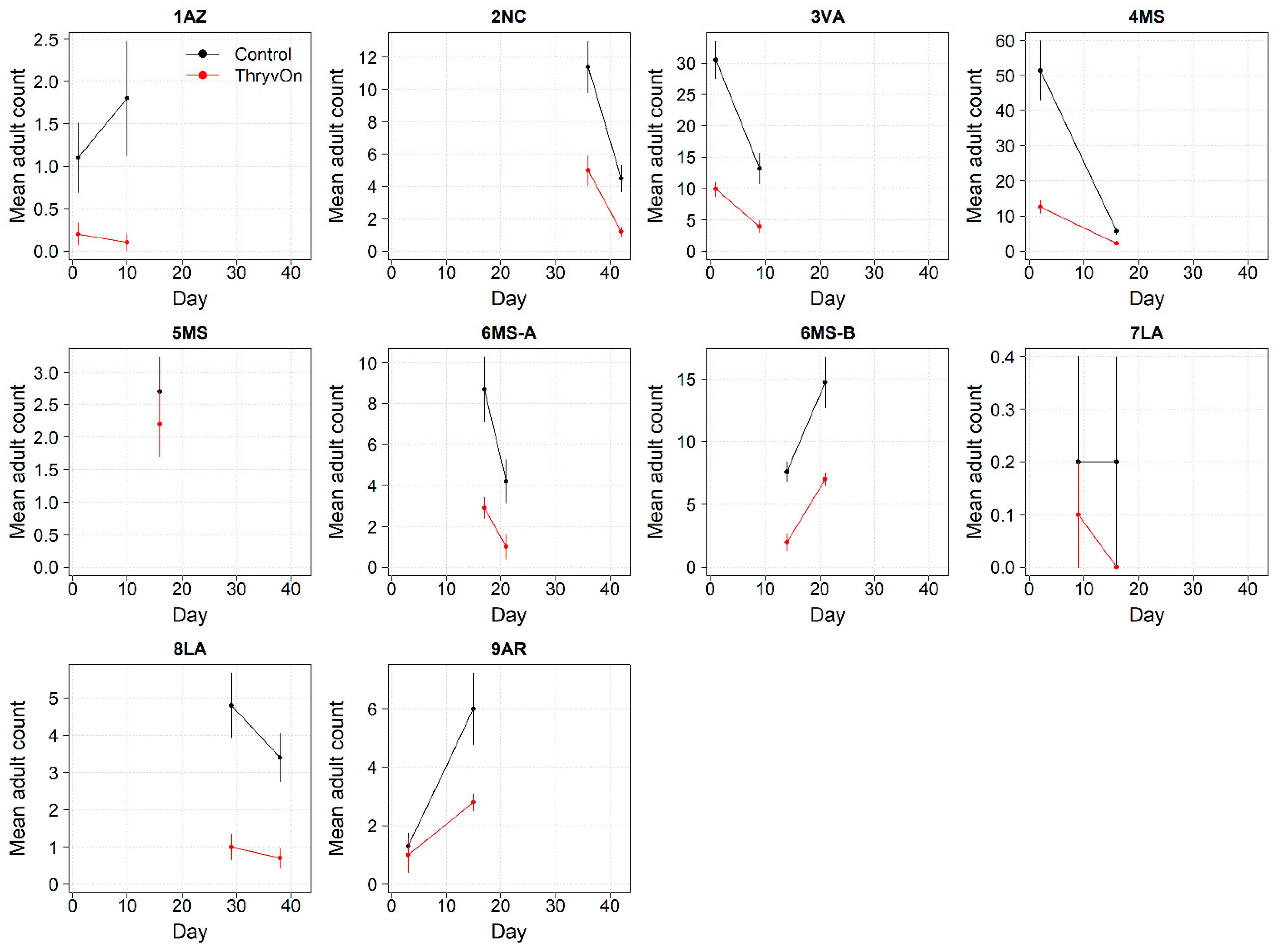Insects 14 00497 g006 Insects 14 00497 g006