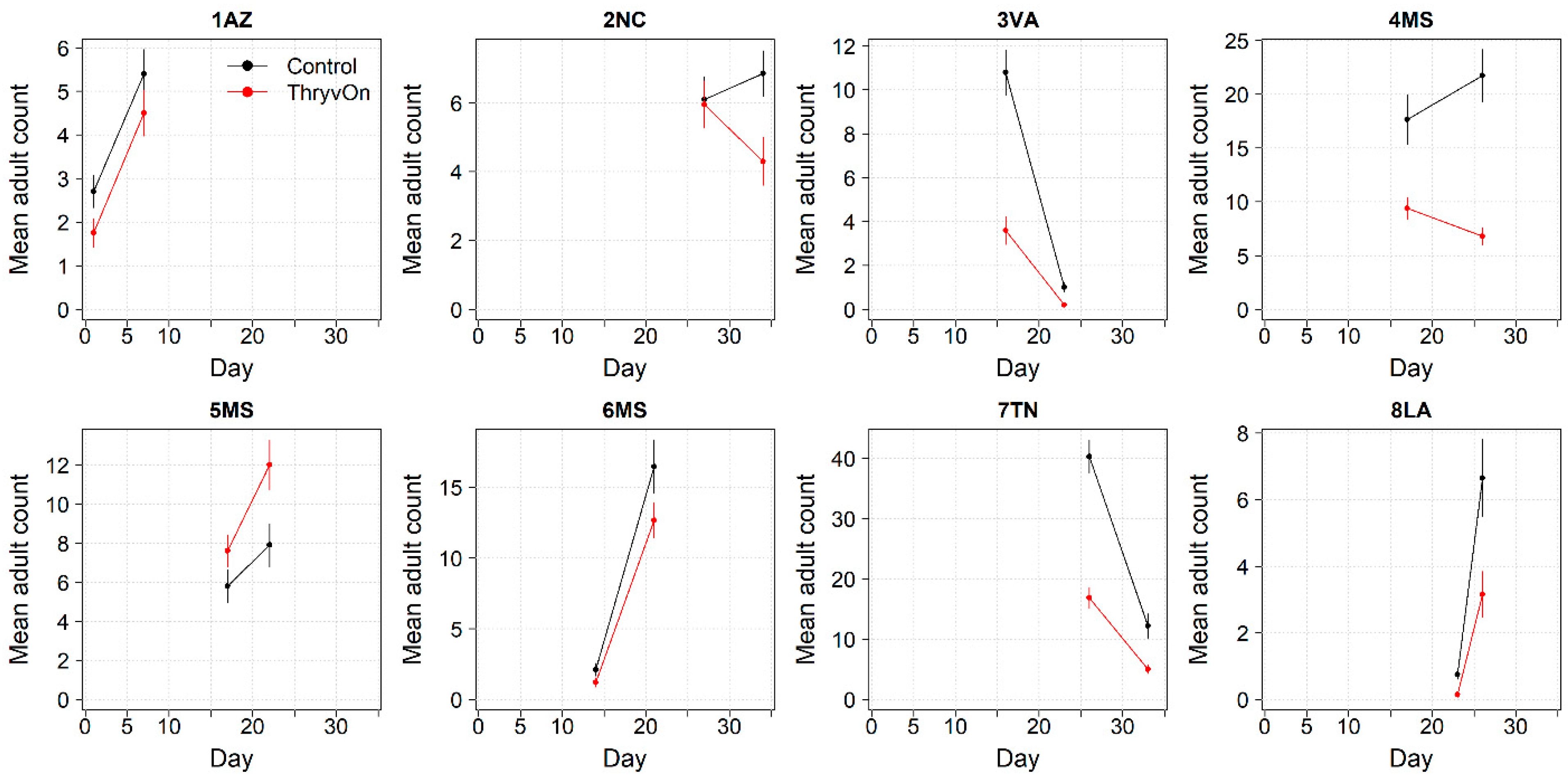 Insects 14 00497 g007 Insects 14 00497 g007