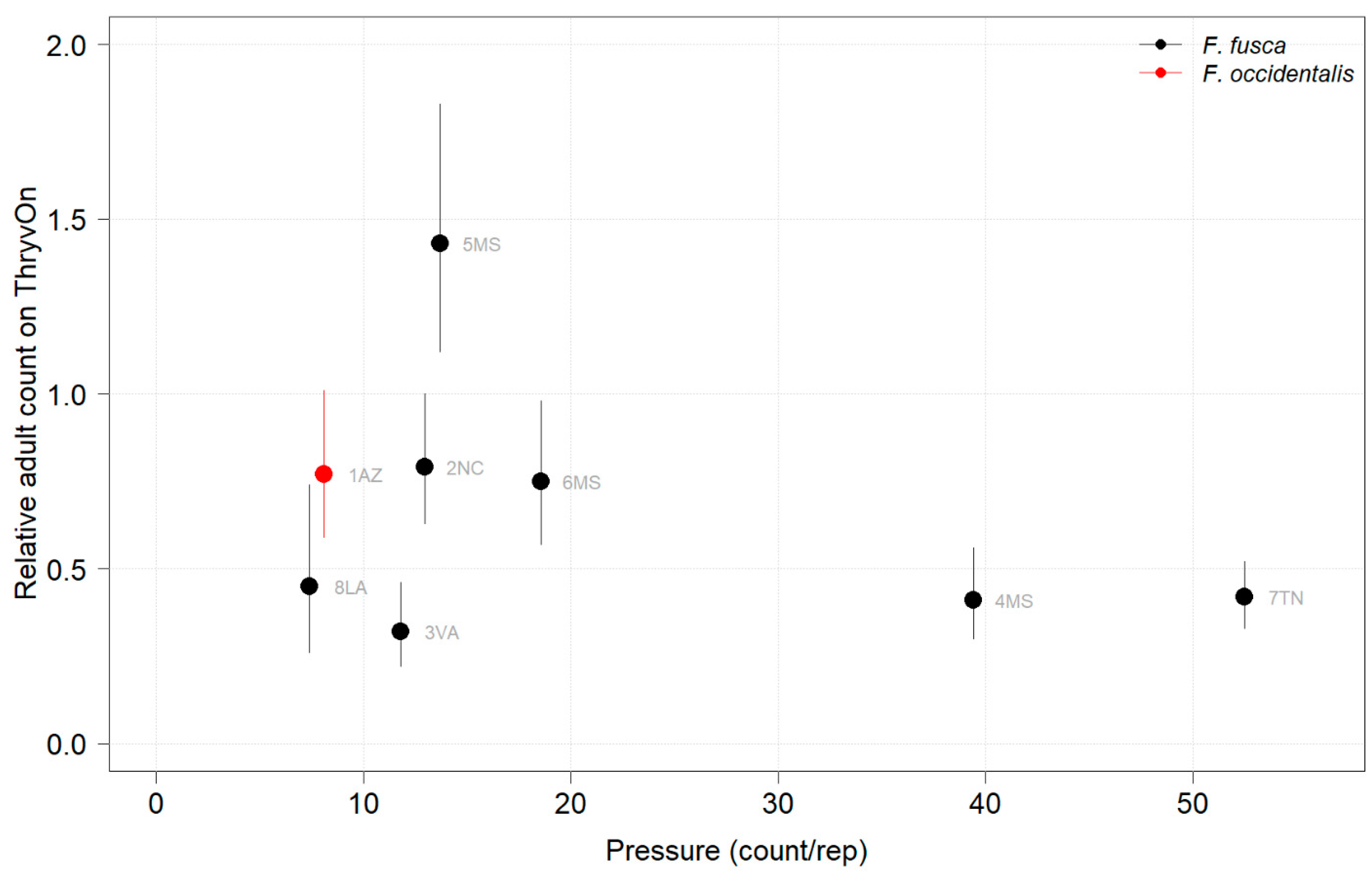 Insects 14 00497 g009 Insects 14 00497 g009