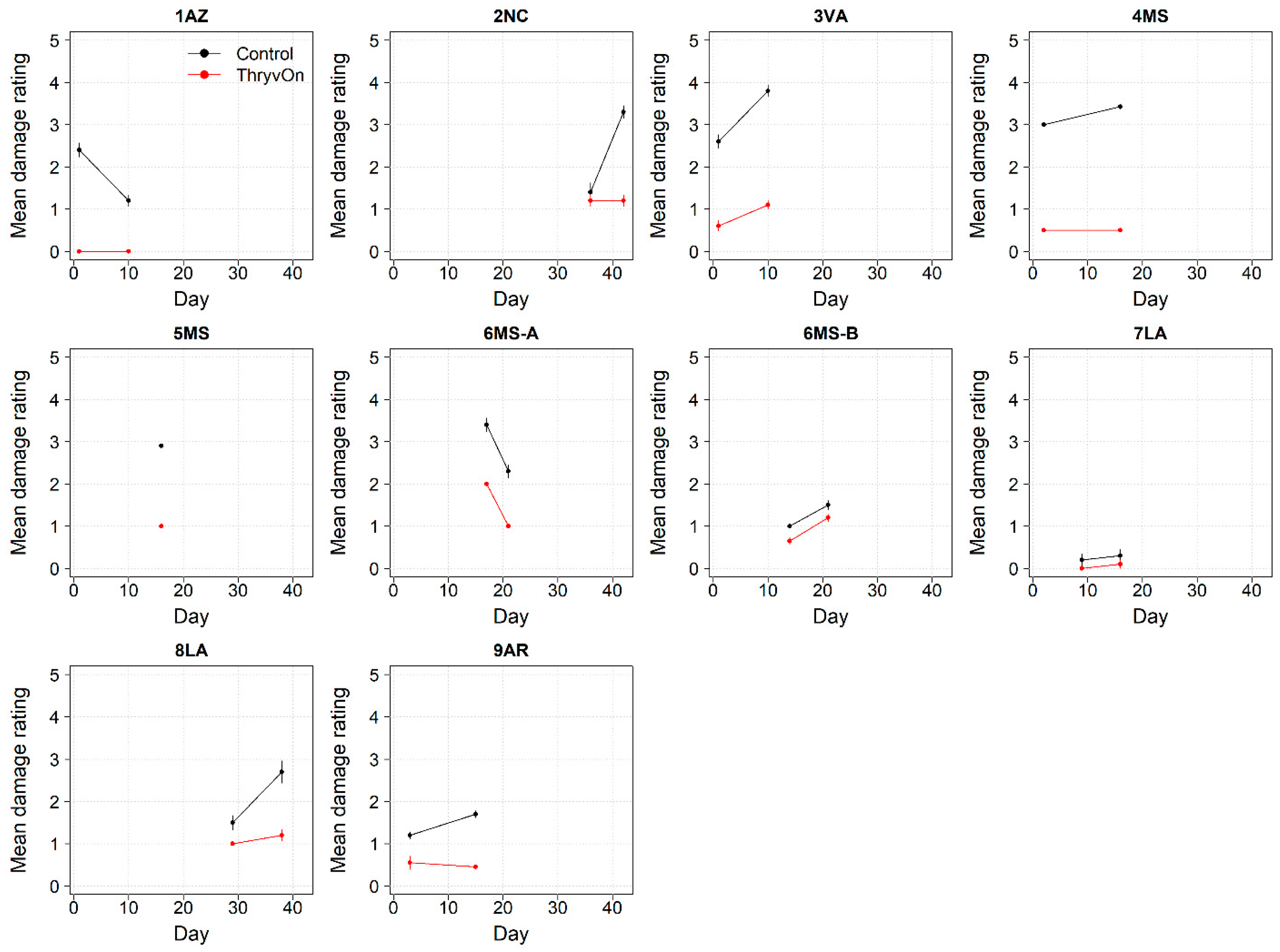 Insects 14 00497 g010 Insects 14 00497 g010