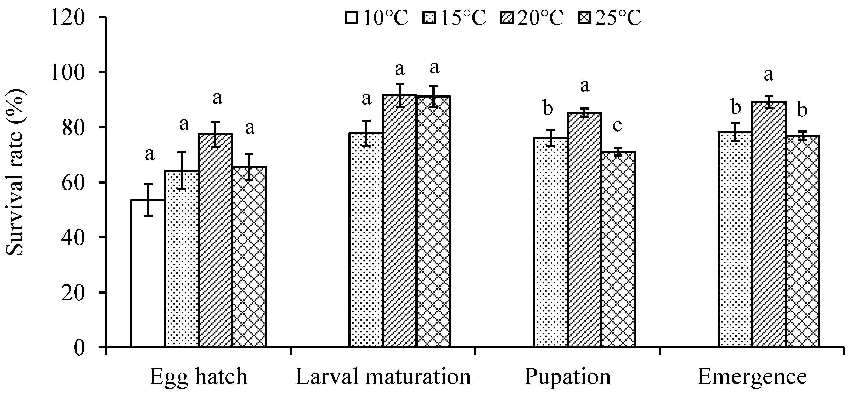 Insects 14 00498 g001 Insects 14 00498 g001