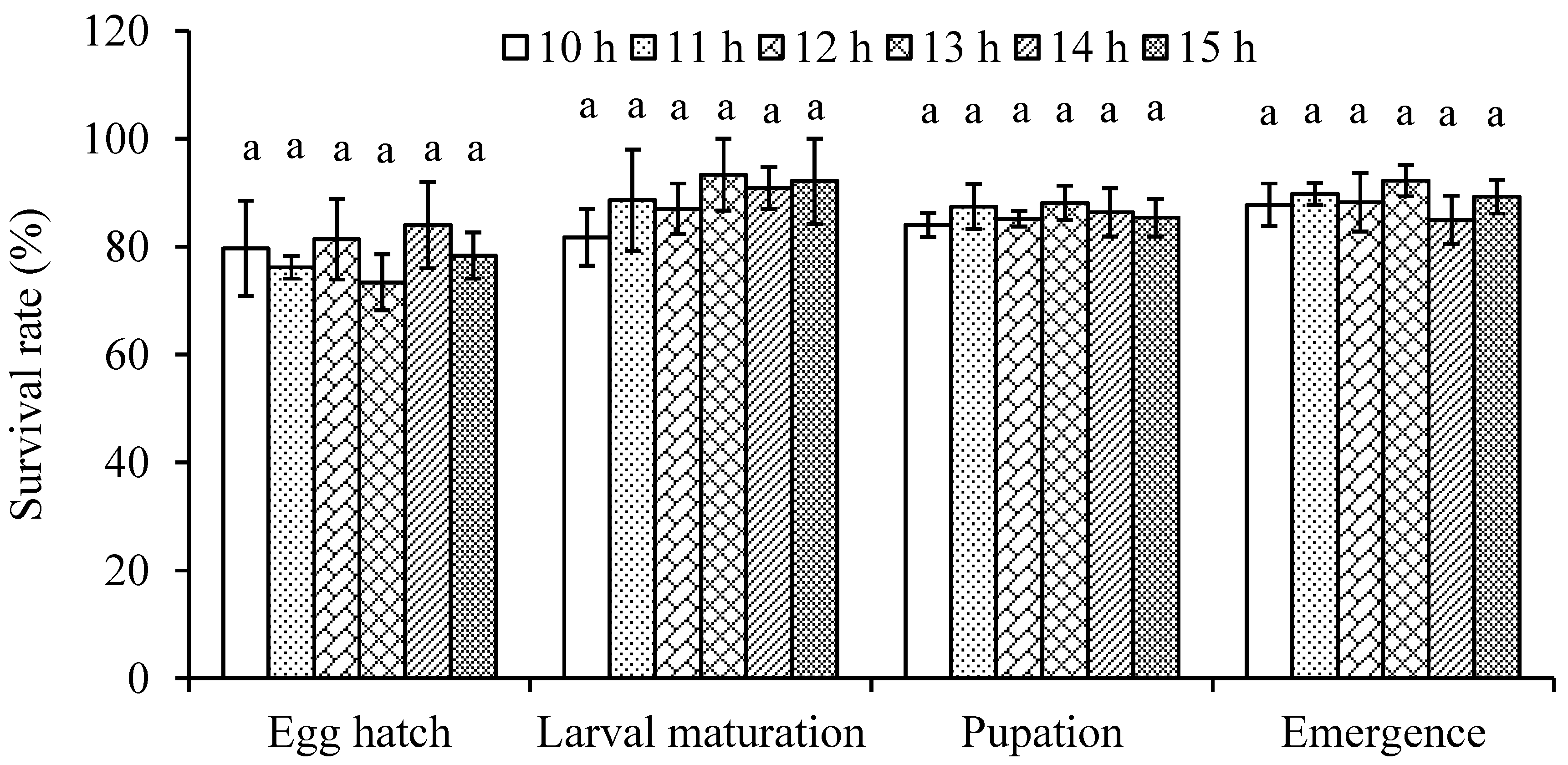 Insects 14 00498 g002 Insects 14 00498 g002