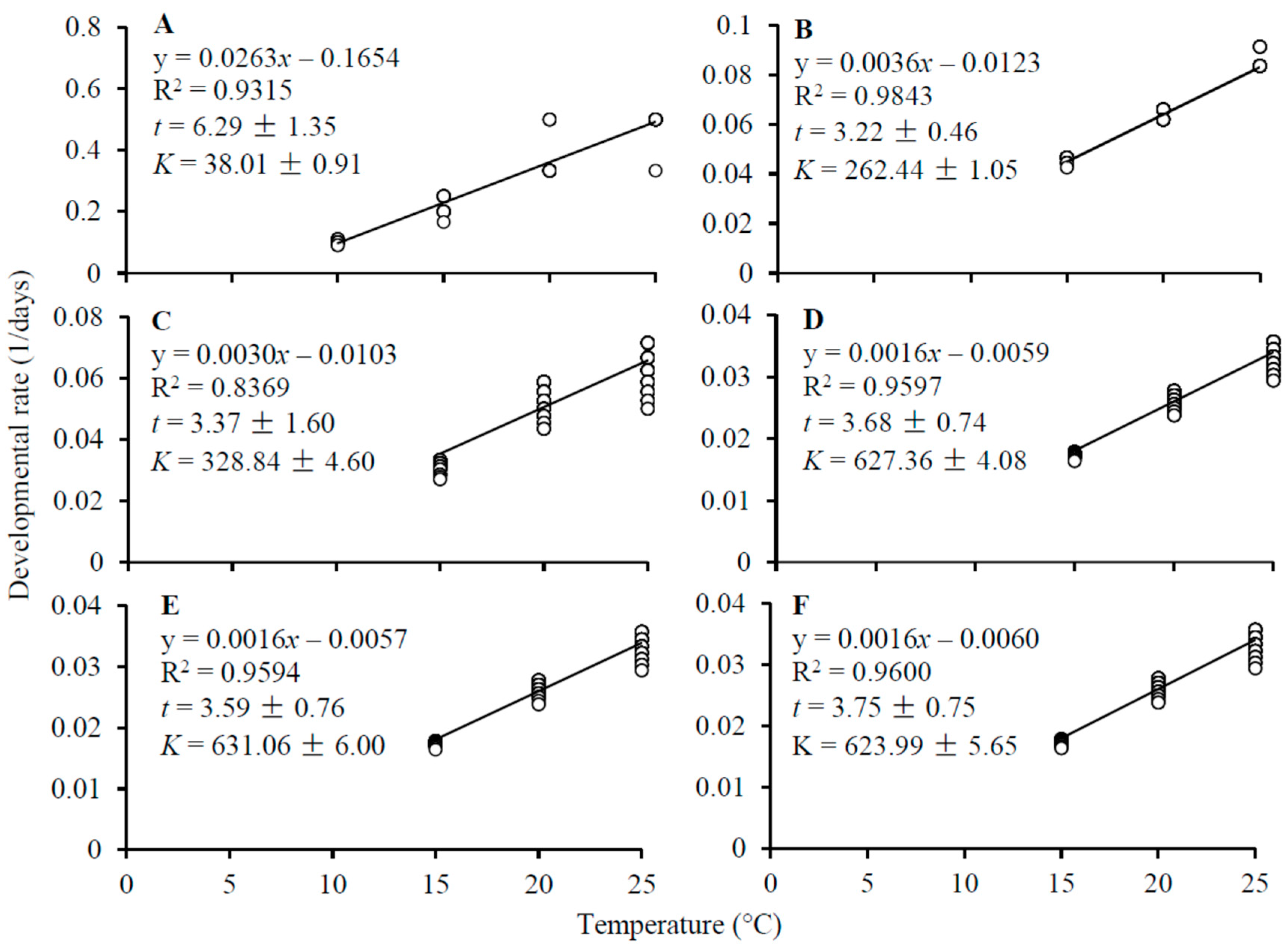 Insects 14 00498 g003 Insects 14 00498 g003