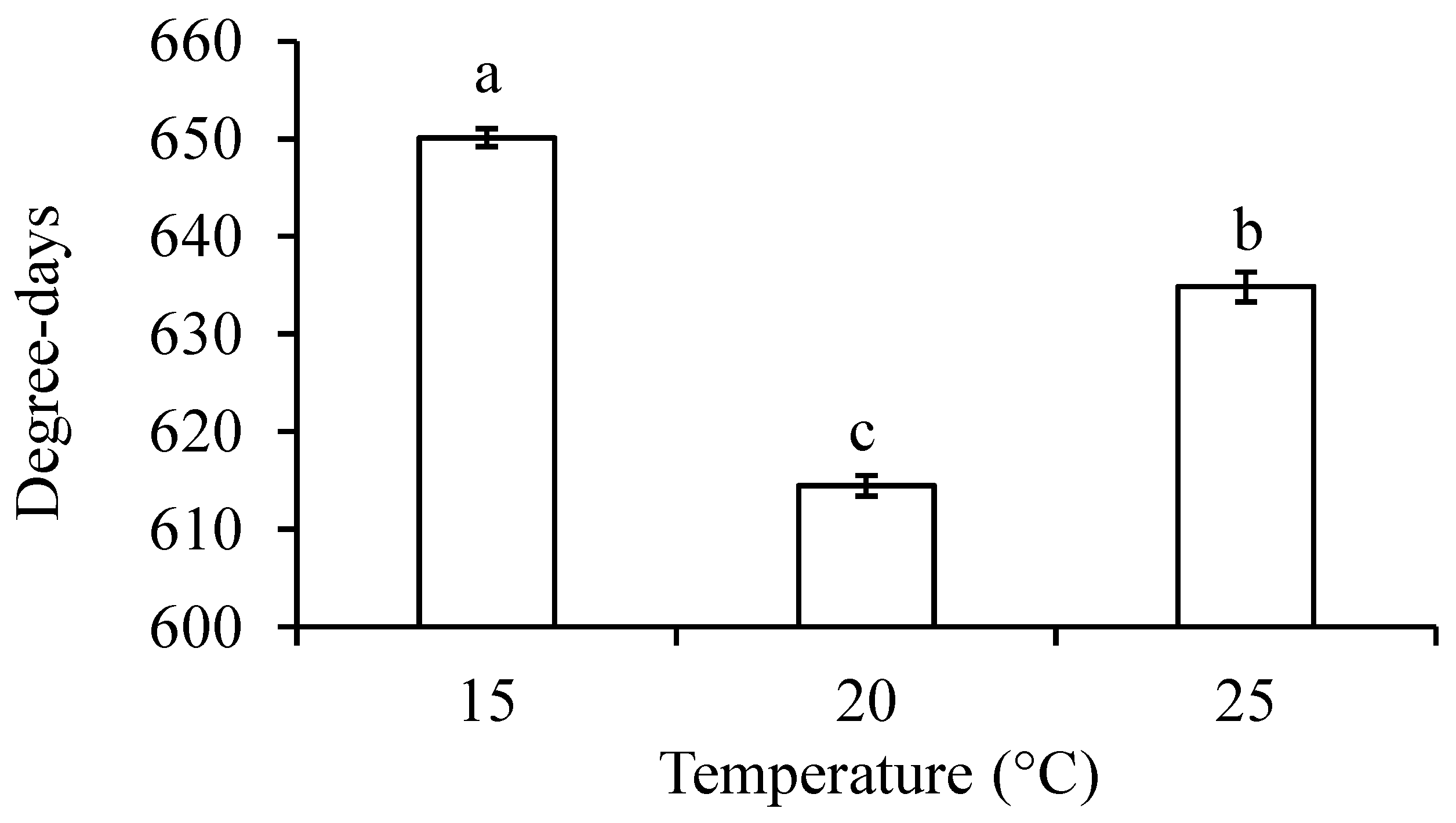 Insects 14 00498 g004 Insects 14 00498 g004