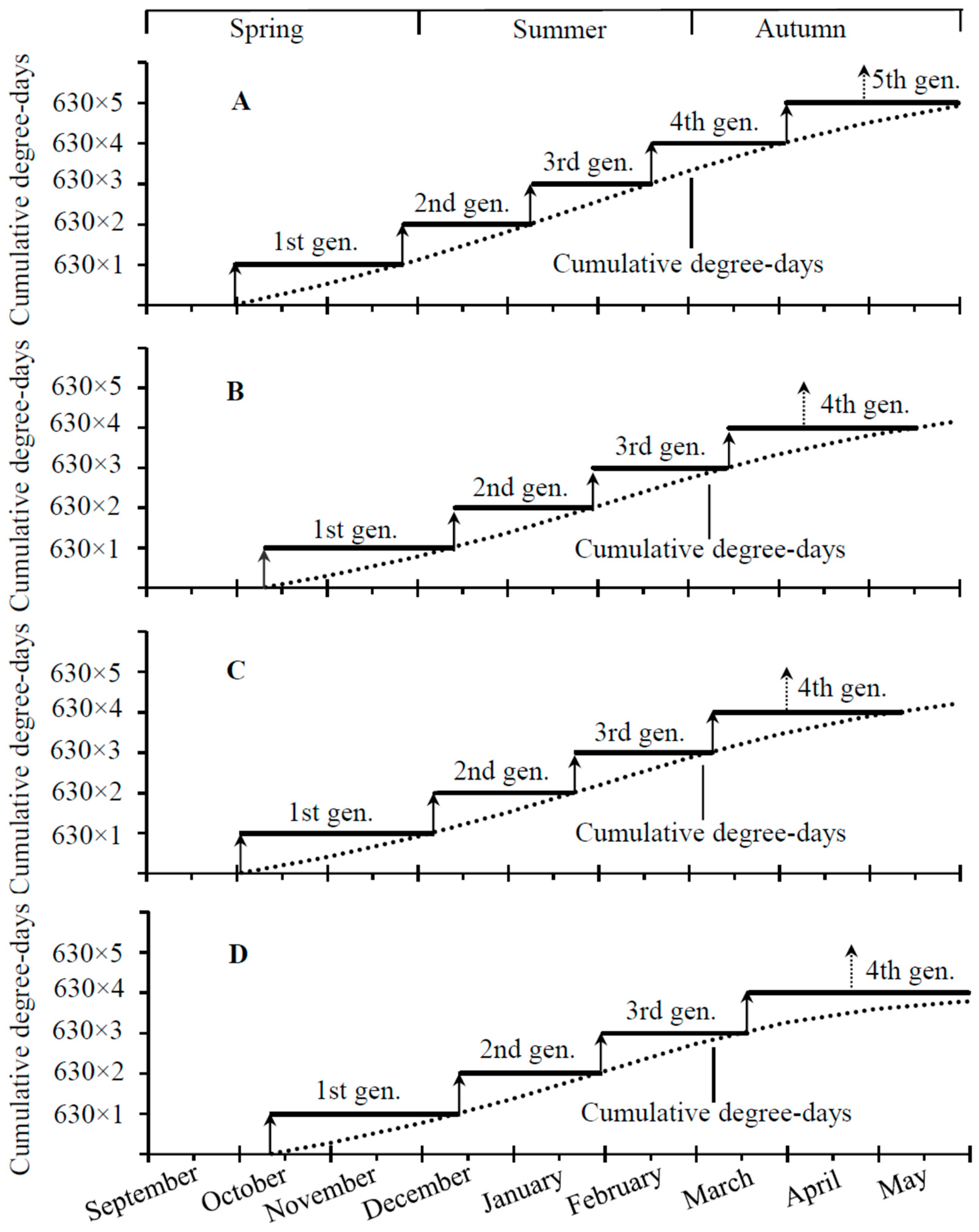 Insects 14 00498 g005 Insects 14 00498 g005