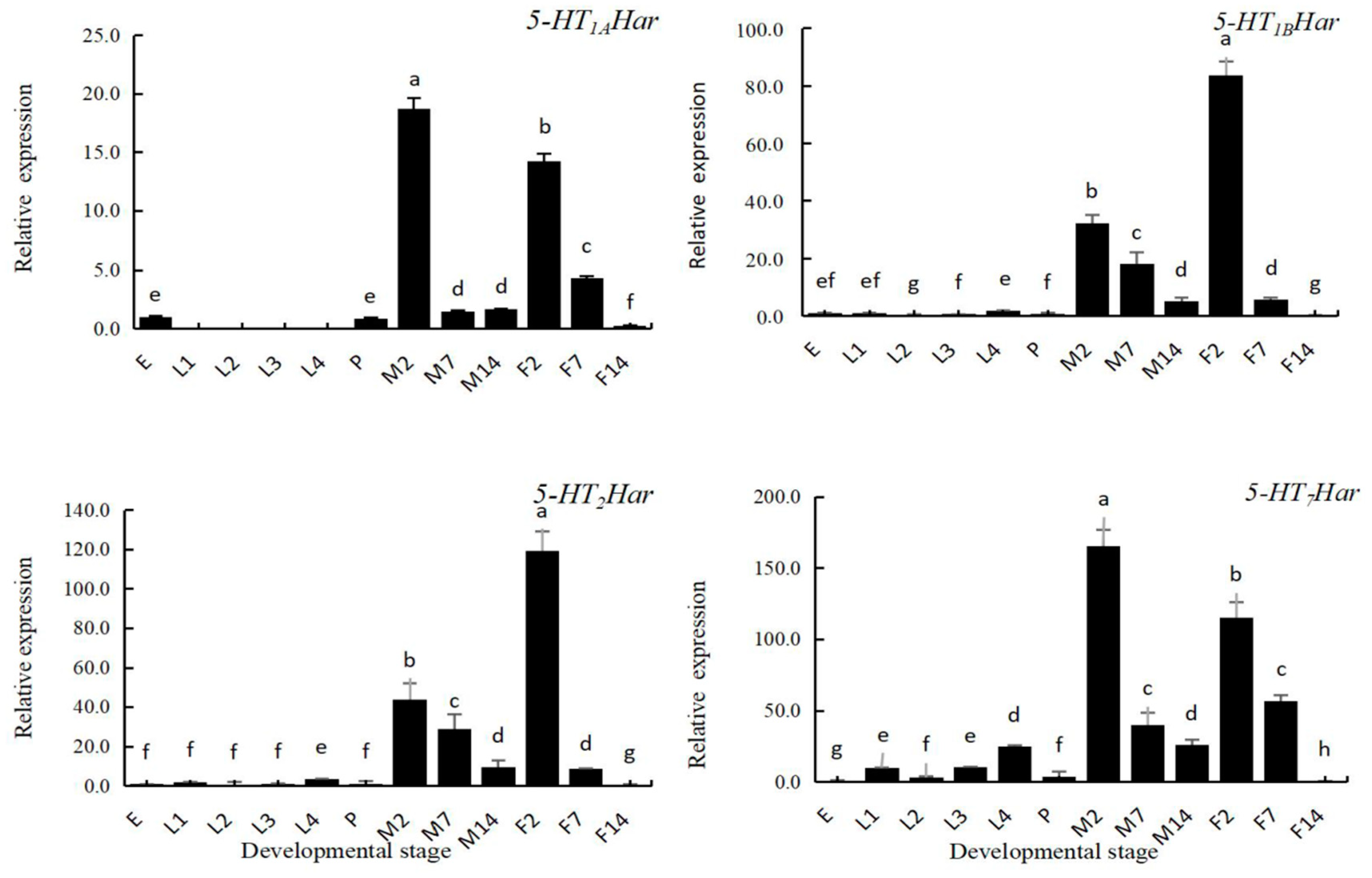 Insects 14 00508 g004