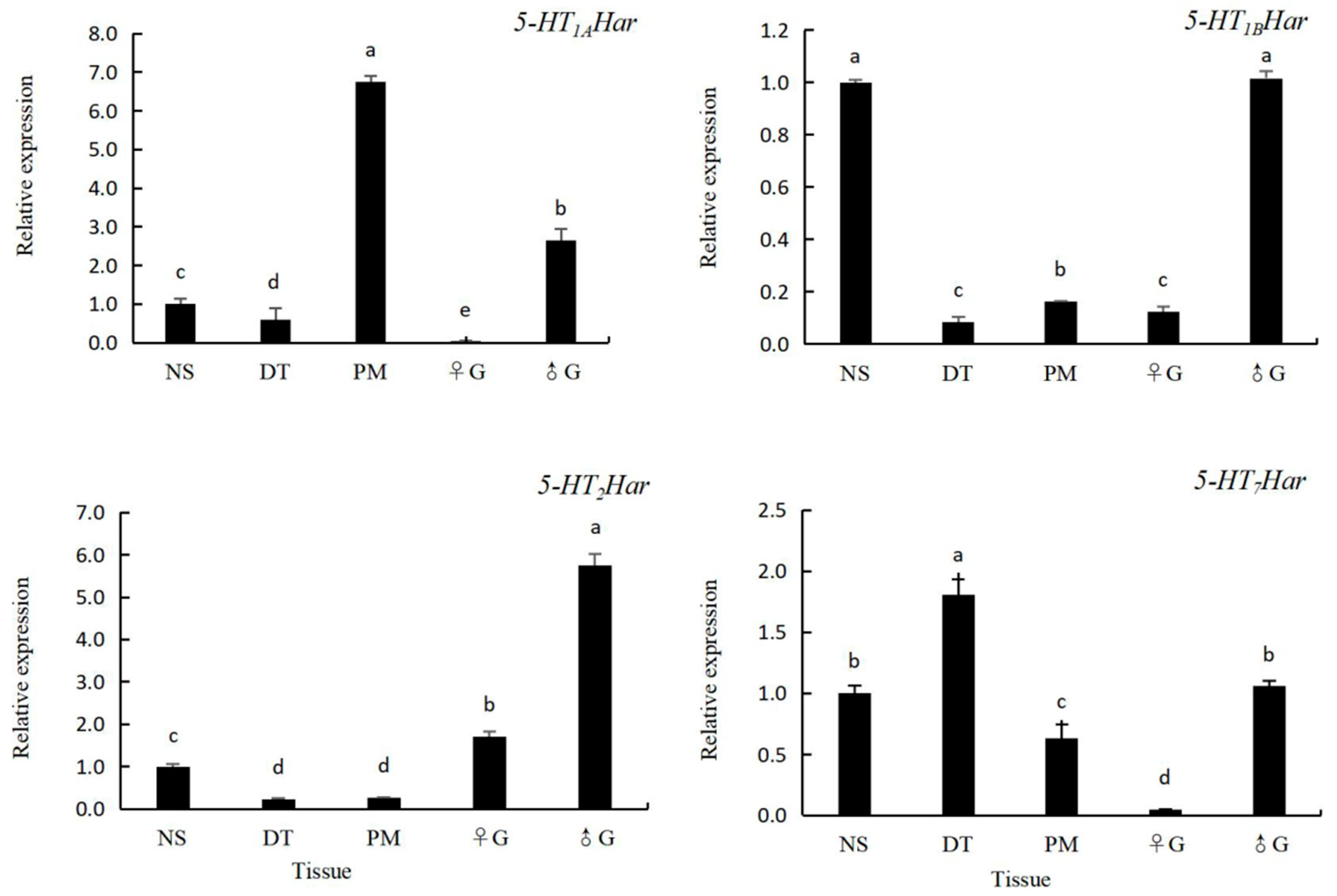 Insects 14 00508 g005