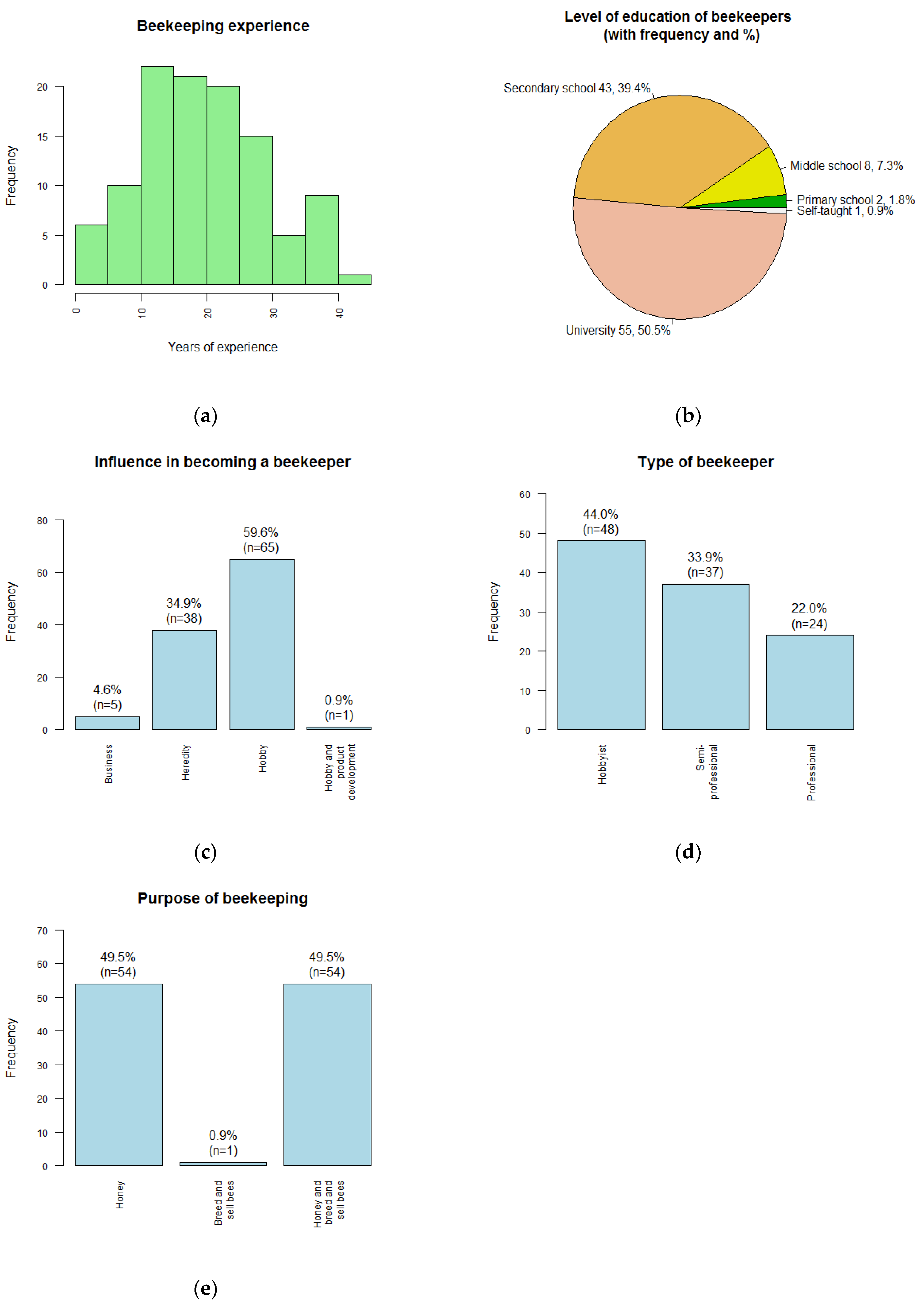Insects 14 00513 g002