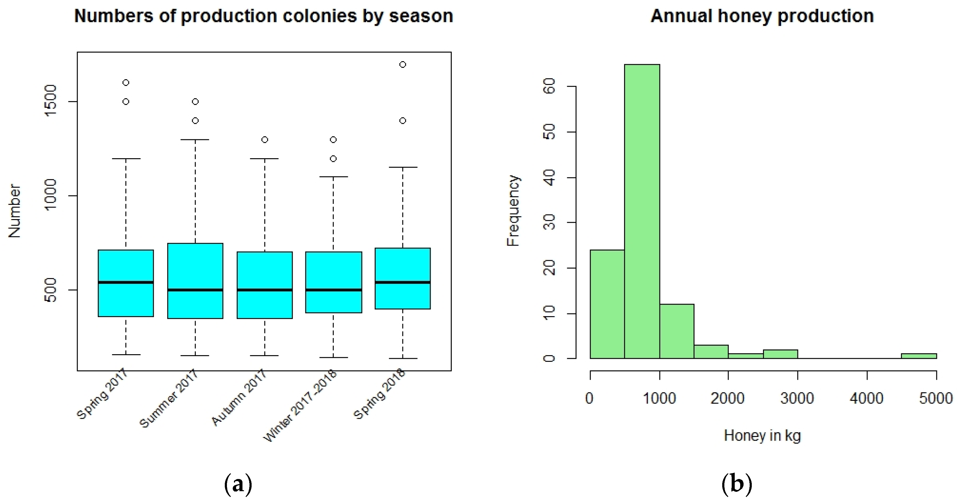 Insects 14 00513 g003
