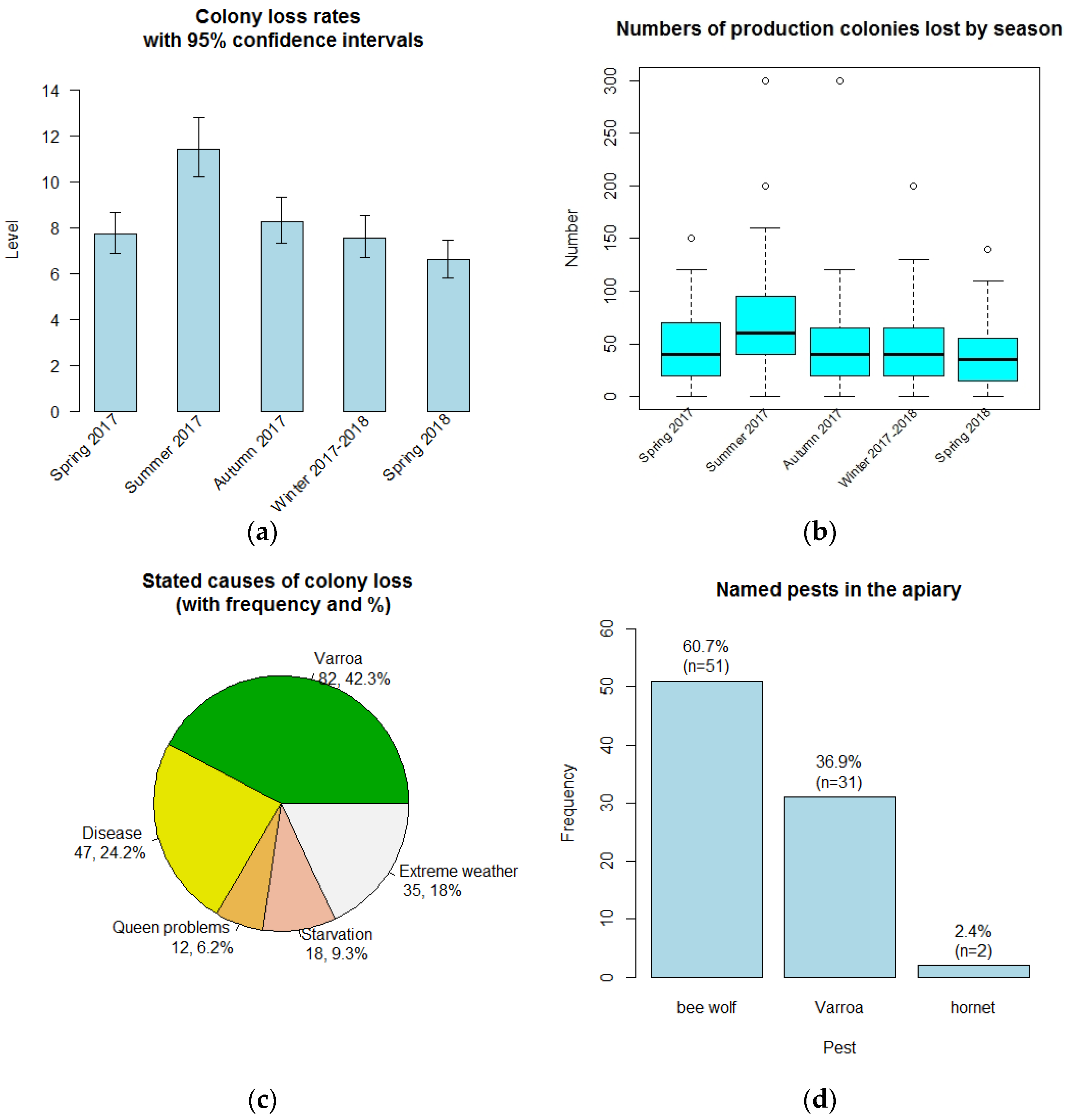 Insects 14 00513 g004