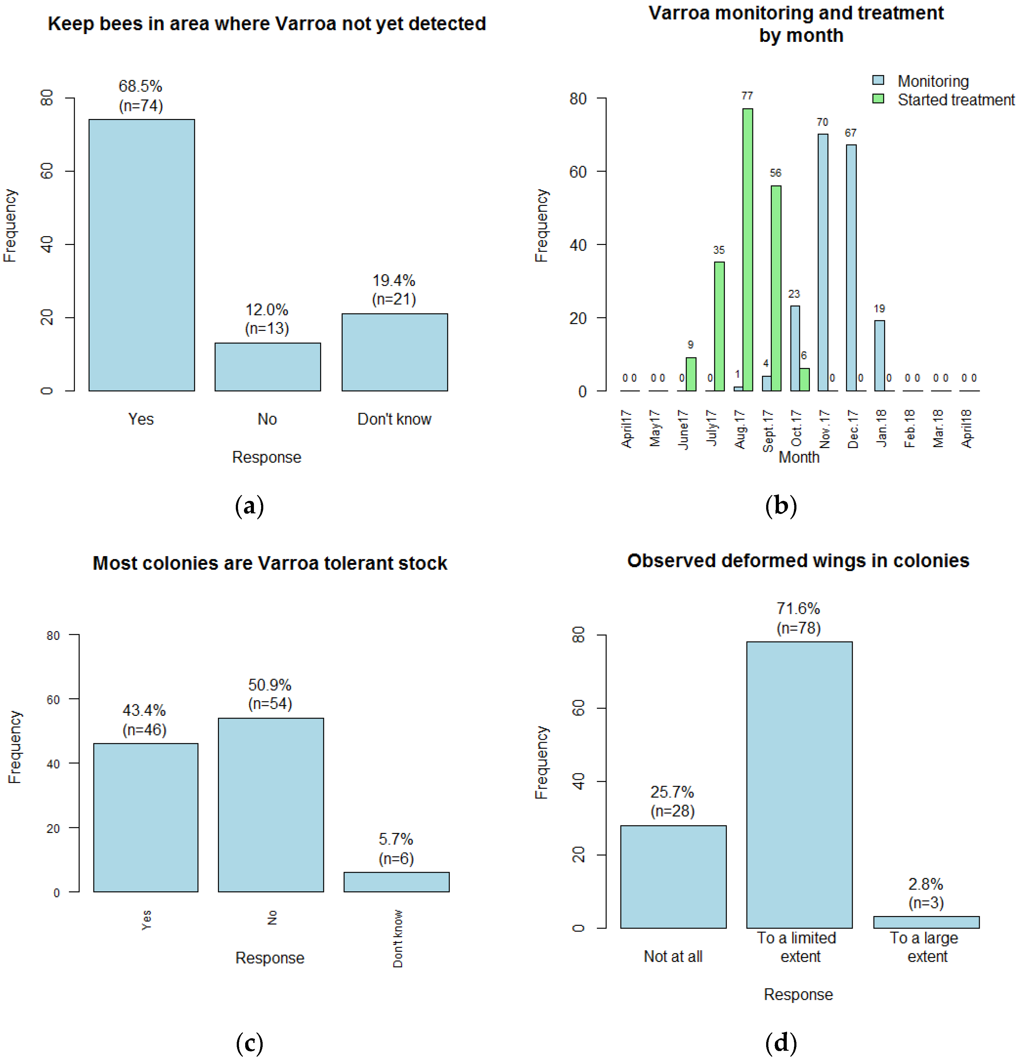 Insects 14 00513 g005
