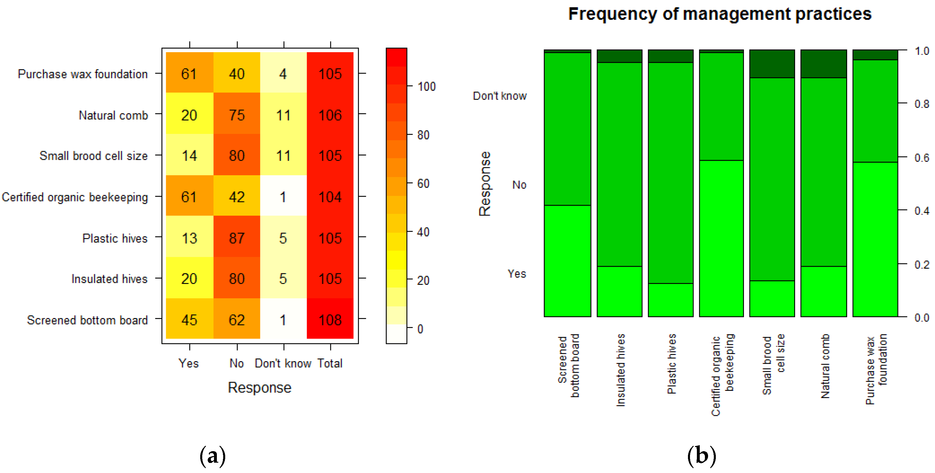 Insects 14 00513 g006