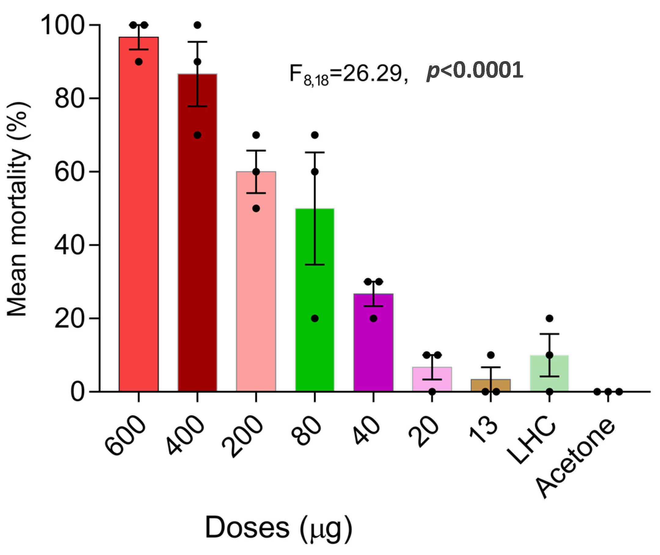 Insects 14 00522 g005