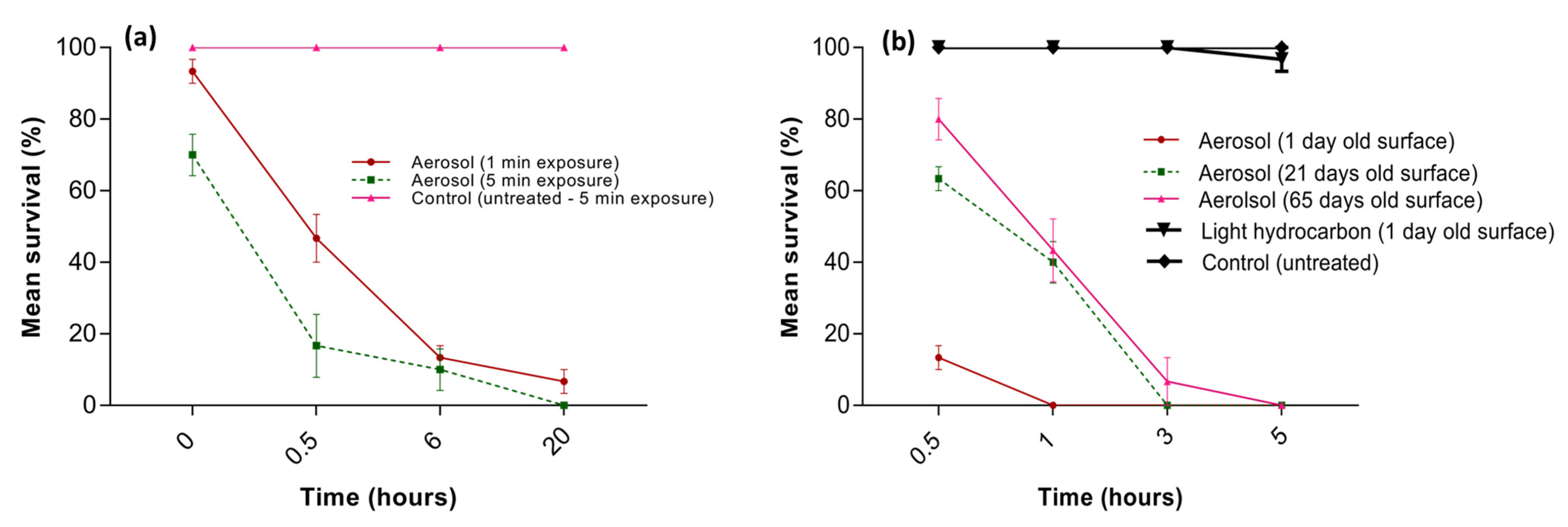 Insects 14 00522 g006