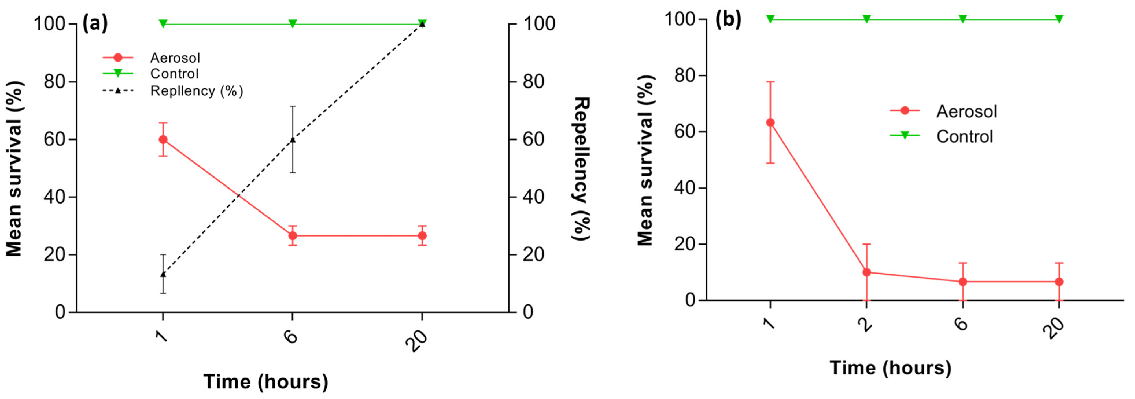 Insects 14 00522 g007